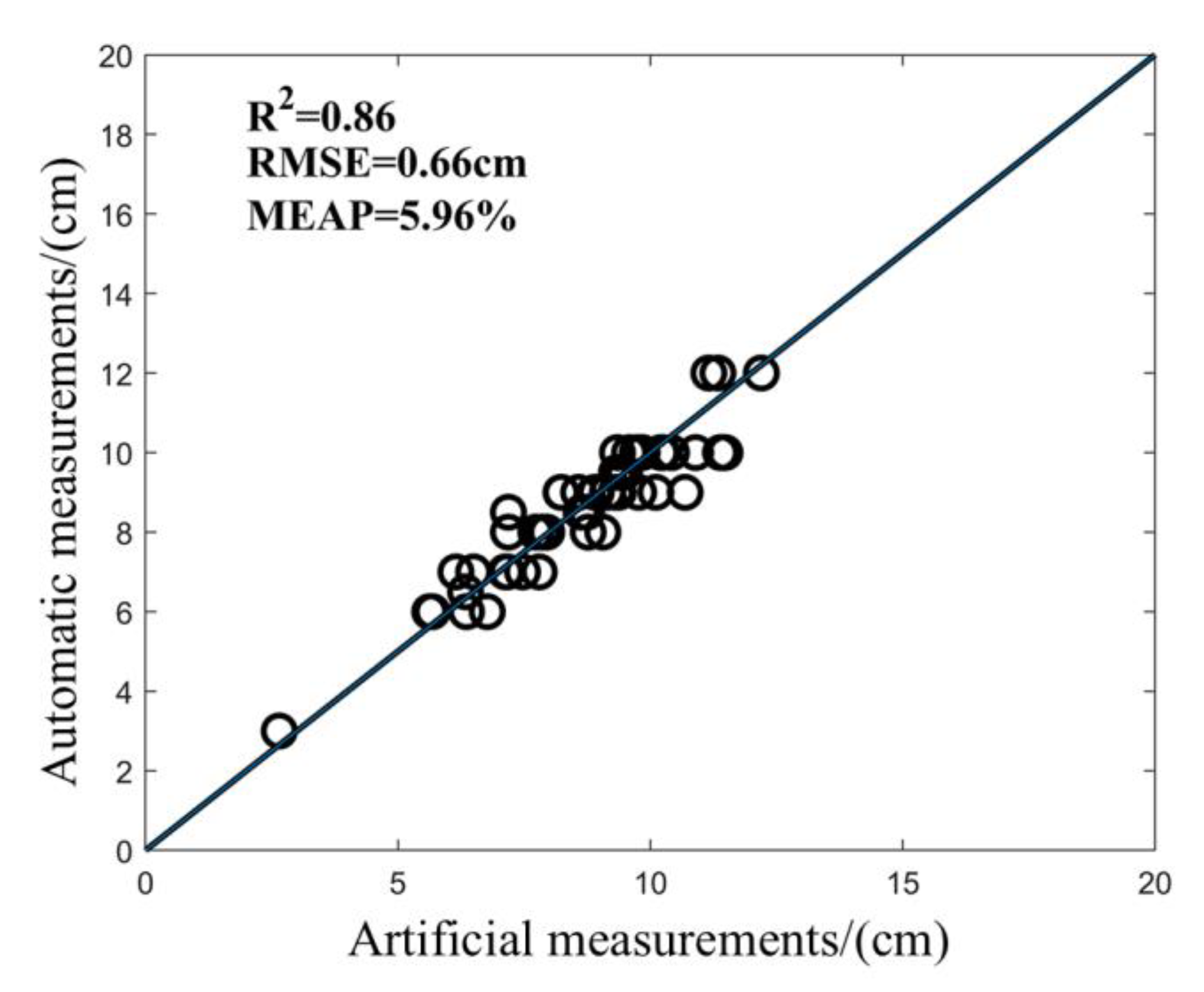 Sensors 25 02854 g009