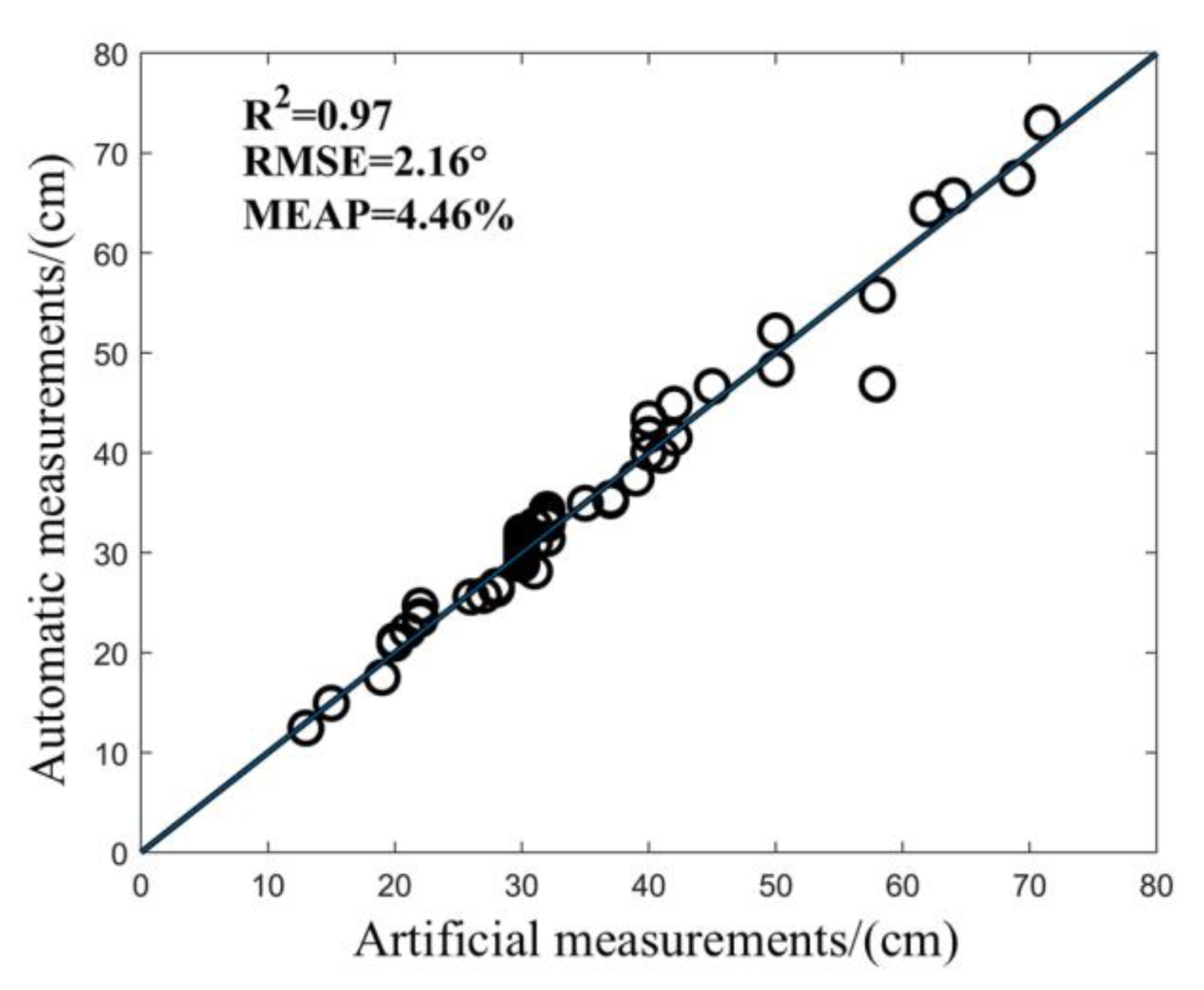 Sensors 25 02854 g010