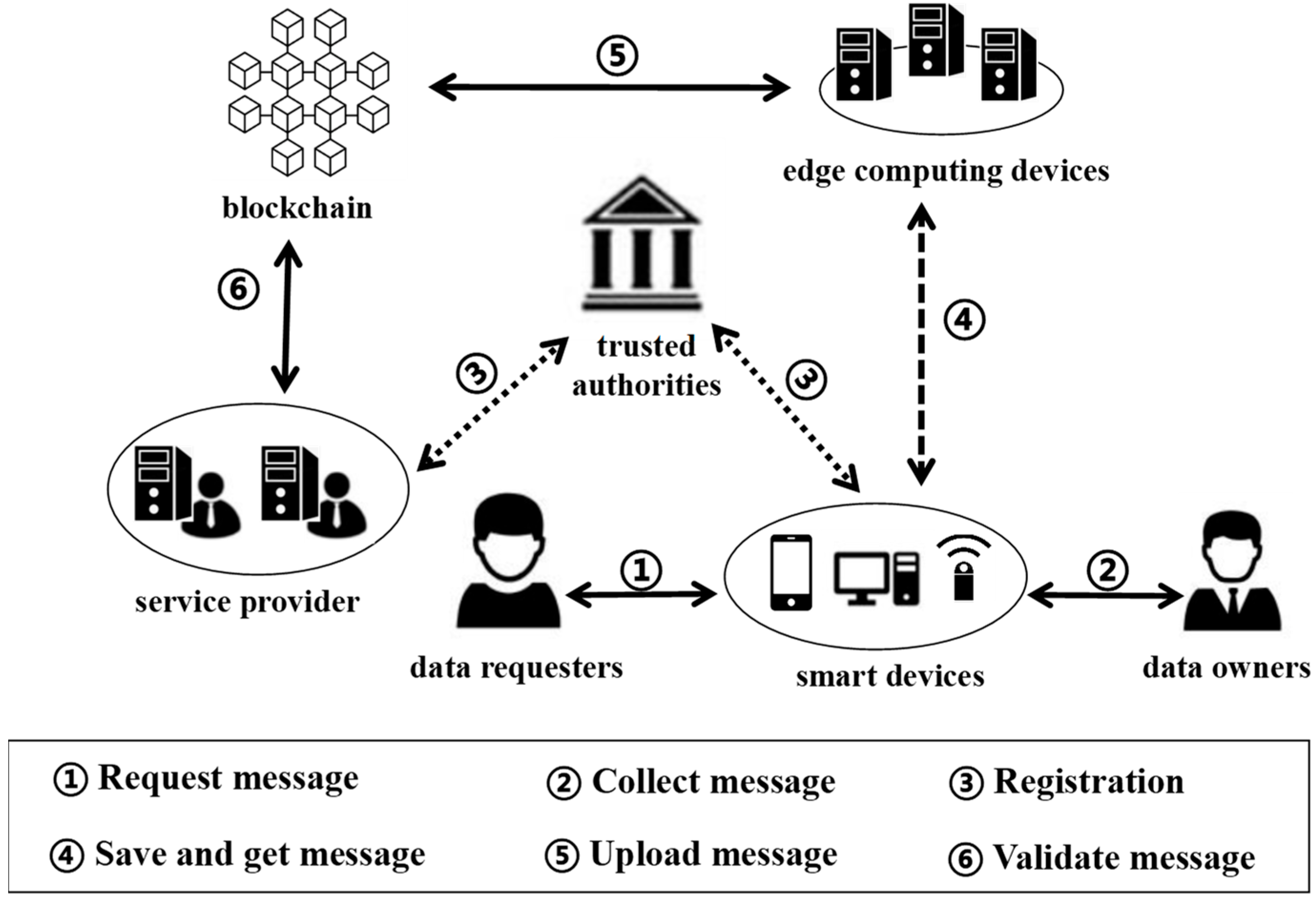 Sensors 25 02859 g001