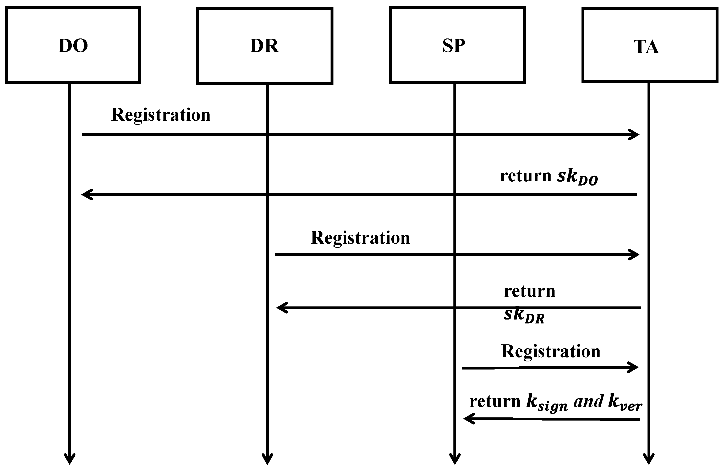 Sensors 25 02859 g002