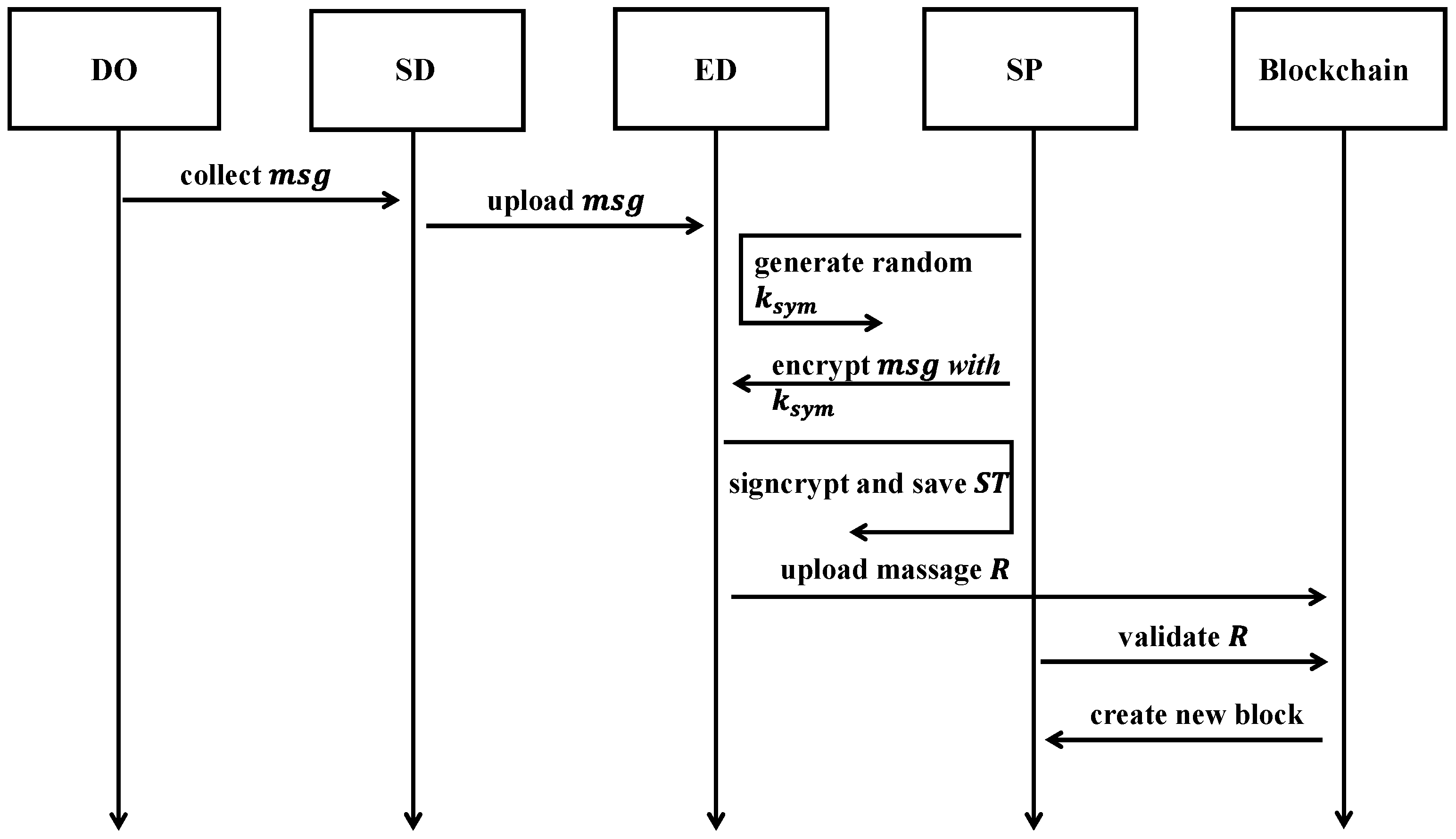 Sensors 25 02859 g003