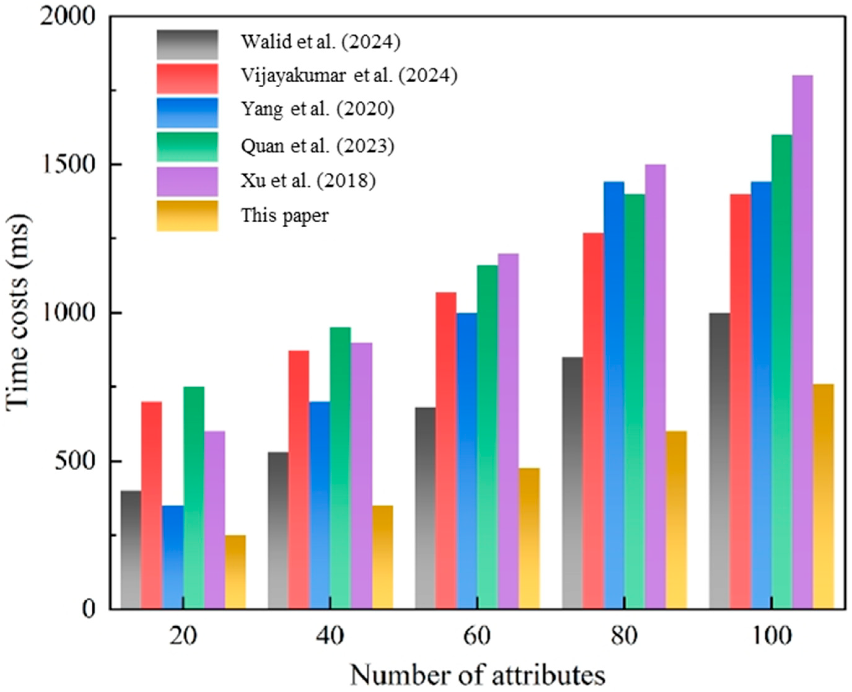 Sensors 25 02859 g006