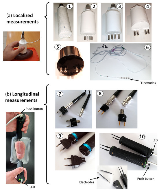Sensors 25 02871 g003