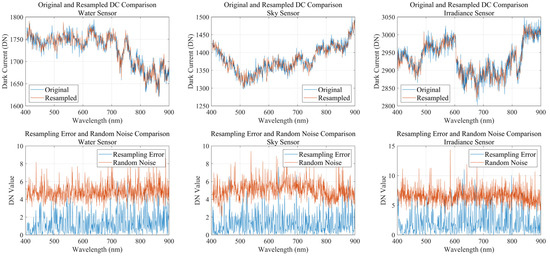 Sensors 25 02879 g0a1