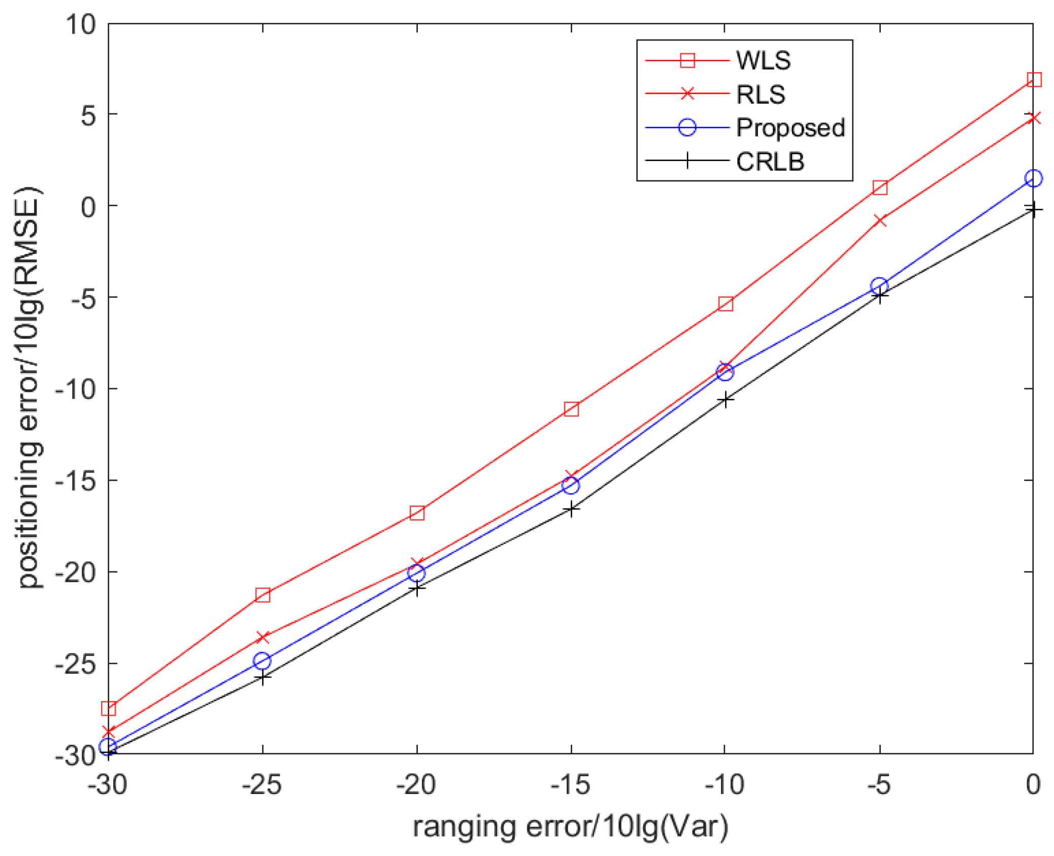 Sensors 25 02883 g002