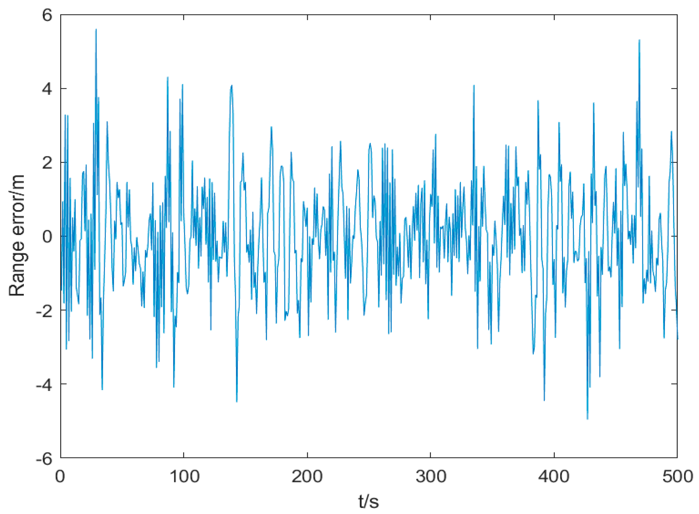 Sensors 25 02883 g004