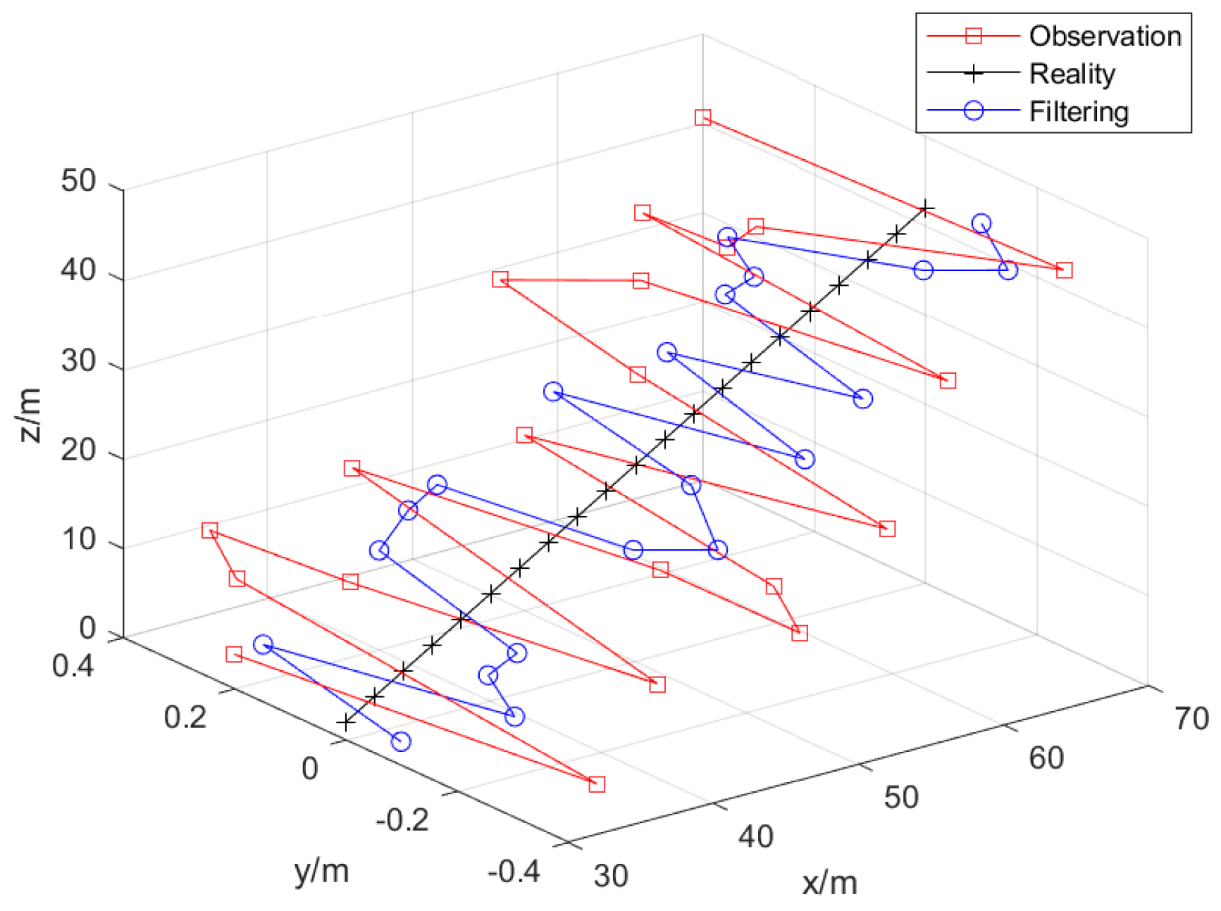 Sensors 25 02883 g005