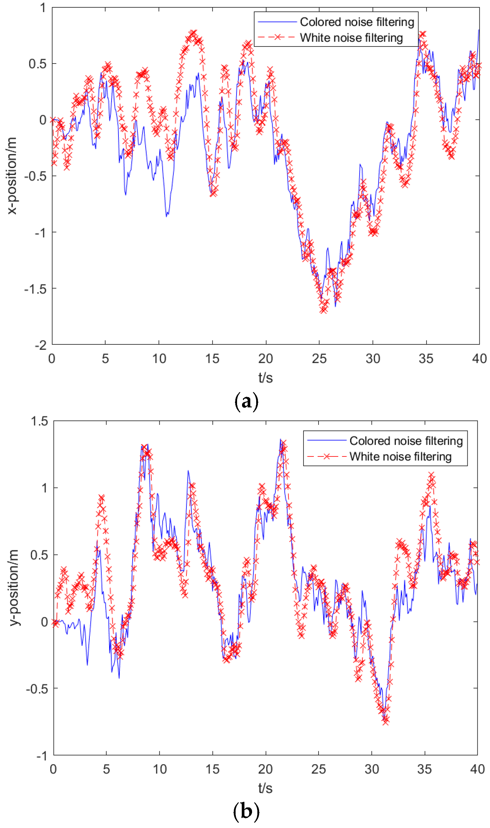 Sensors 25 02883 g006a