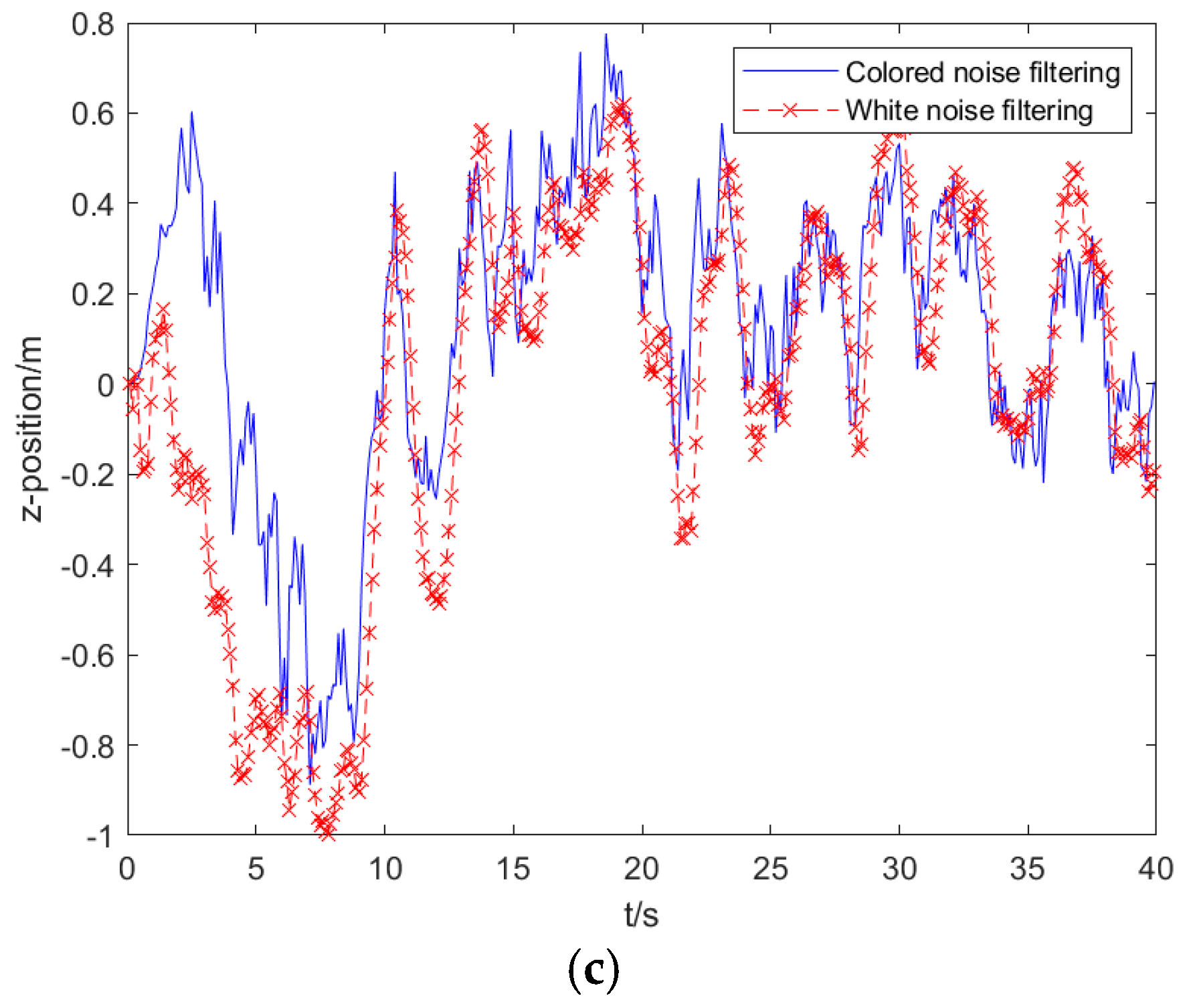 Sensors 25 02883 g006b