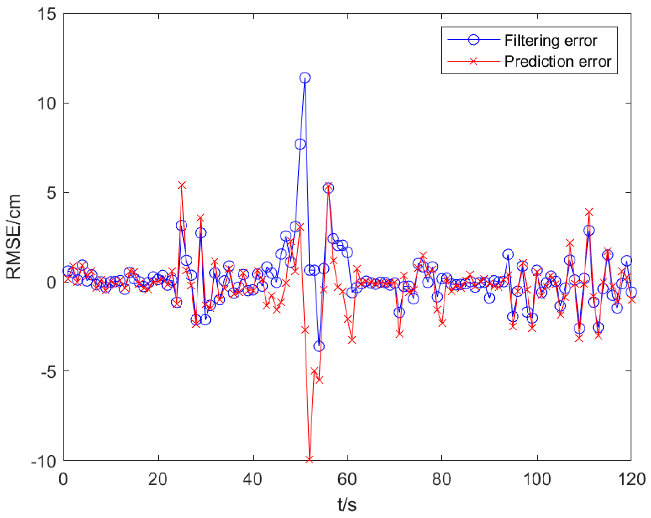 Sensors 25 02883 g007
