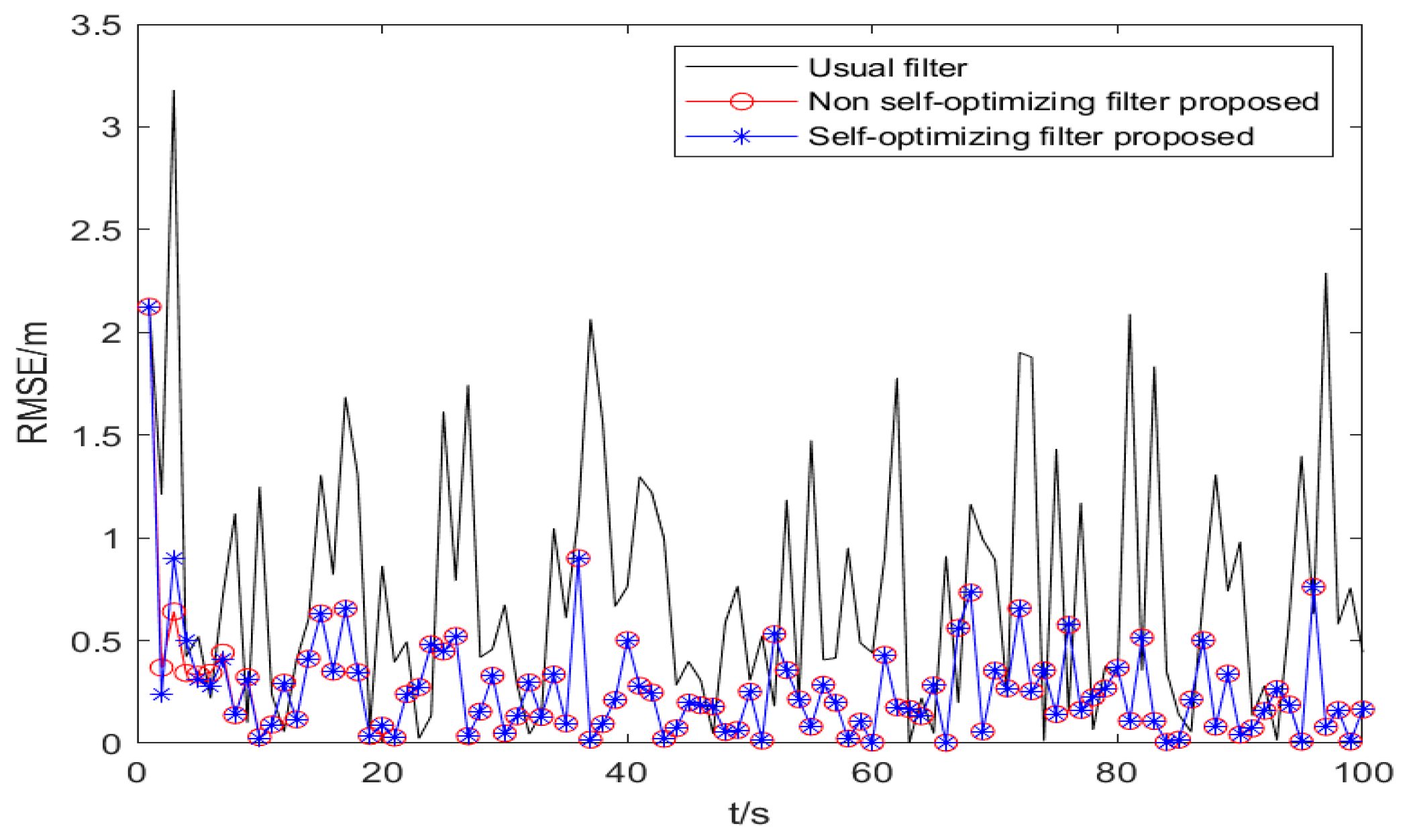 Sensors 25 02883 g008
