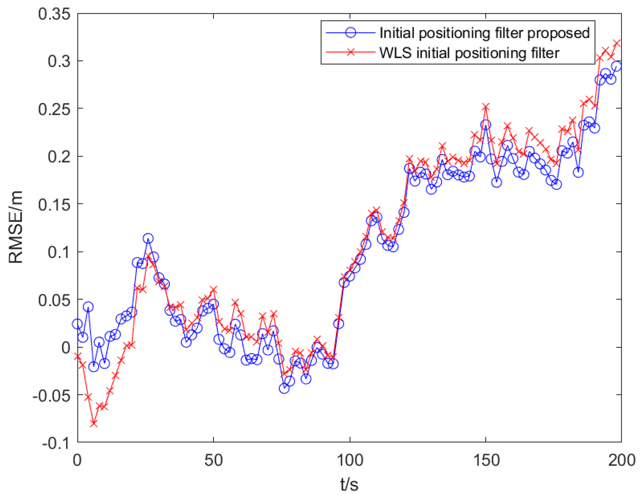 Sensors 25 02883 g009