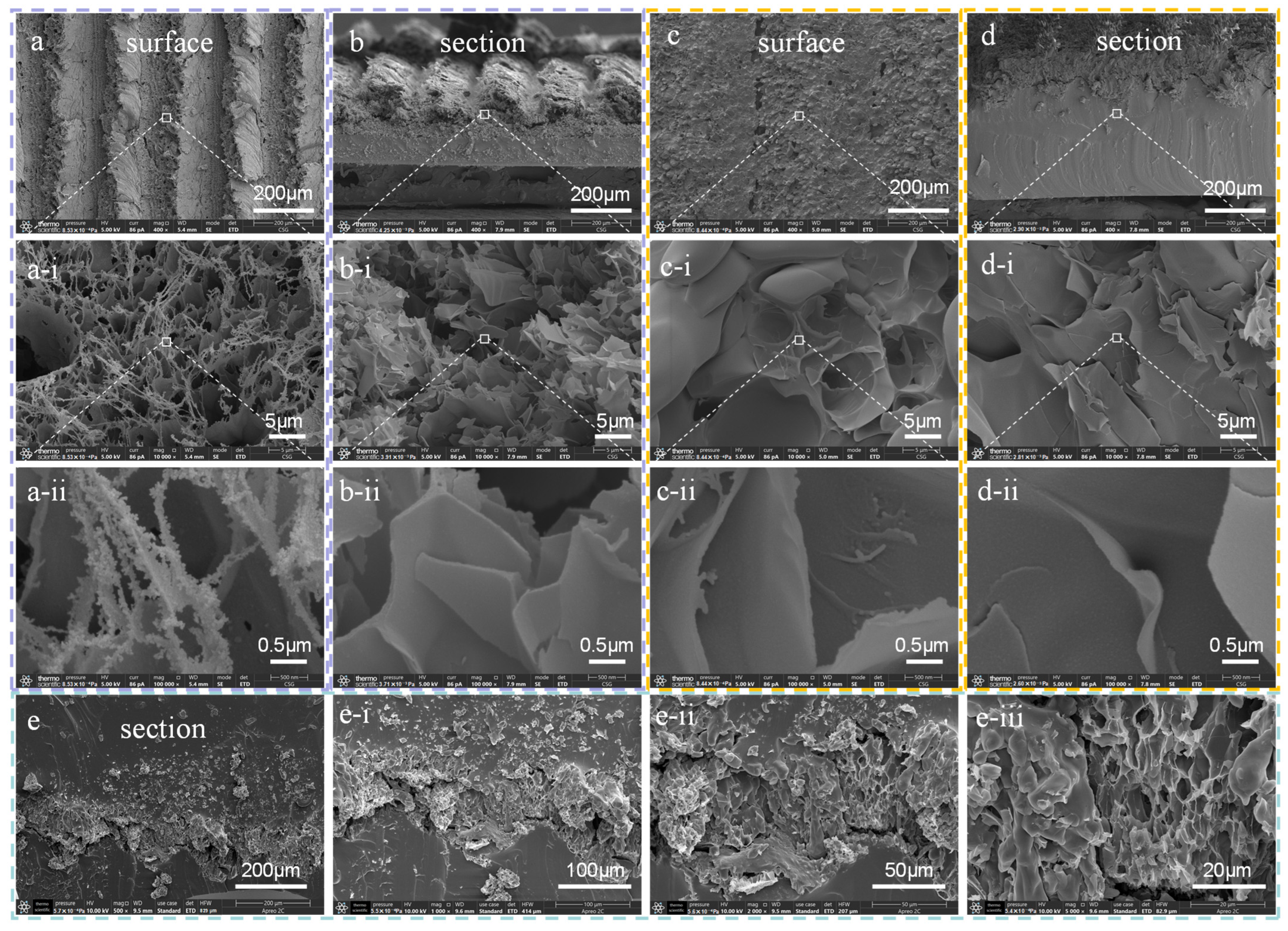 Sensors 25 02884 g002