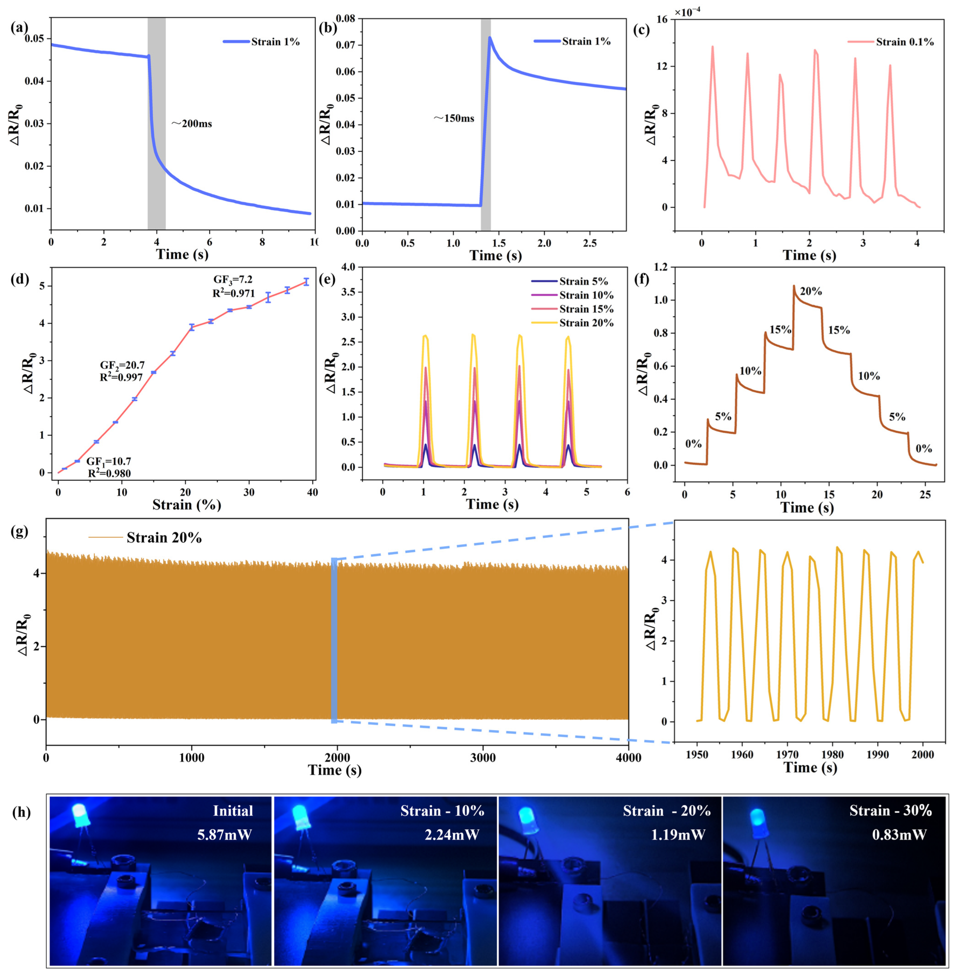Sensors 25 02884 g004