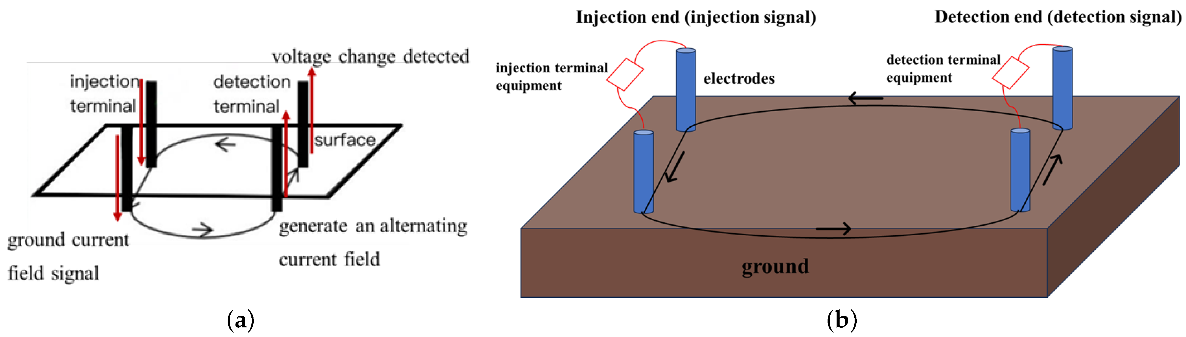Sensors 25 02889 g002