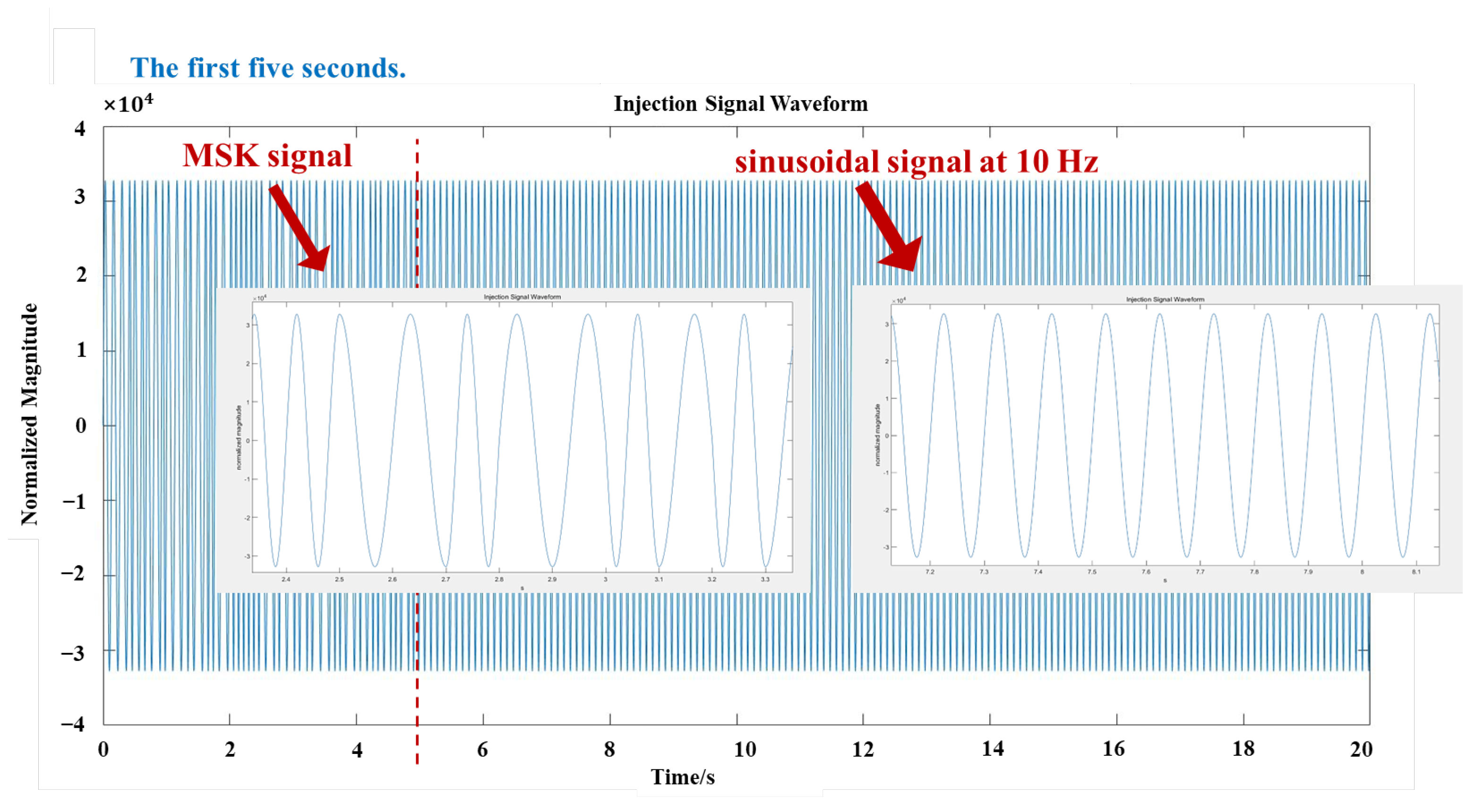 Sensors 25 02889 g005