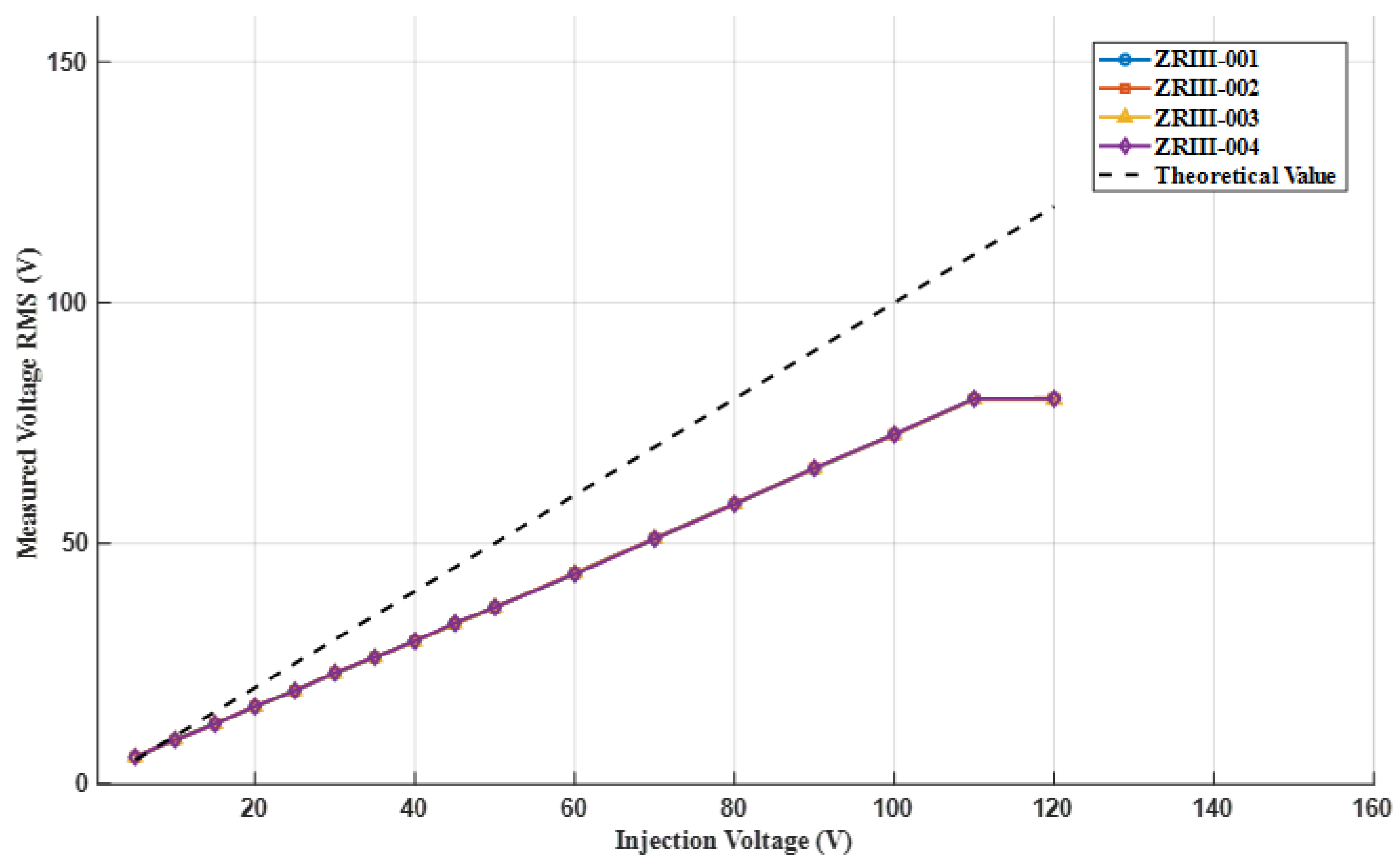 Sensors 25 02889 g007