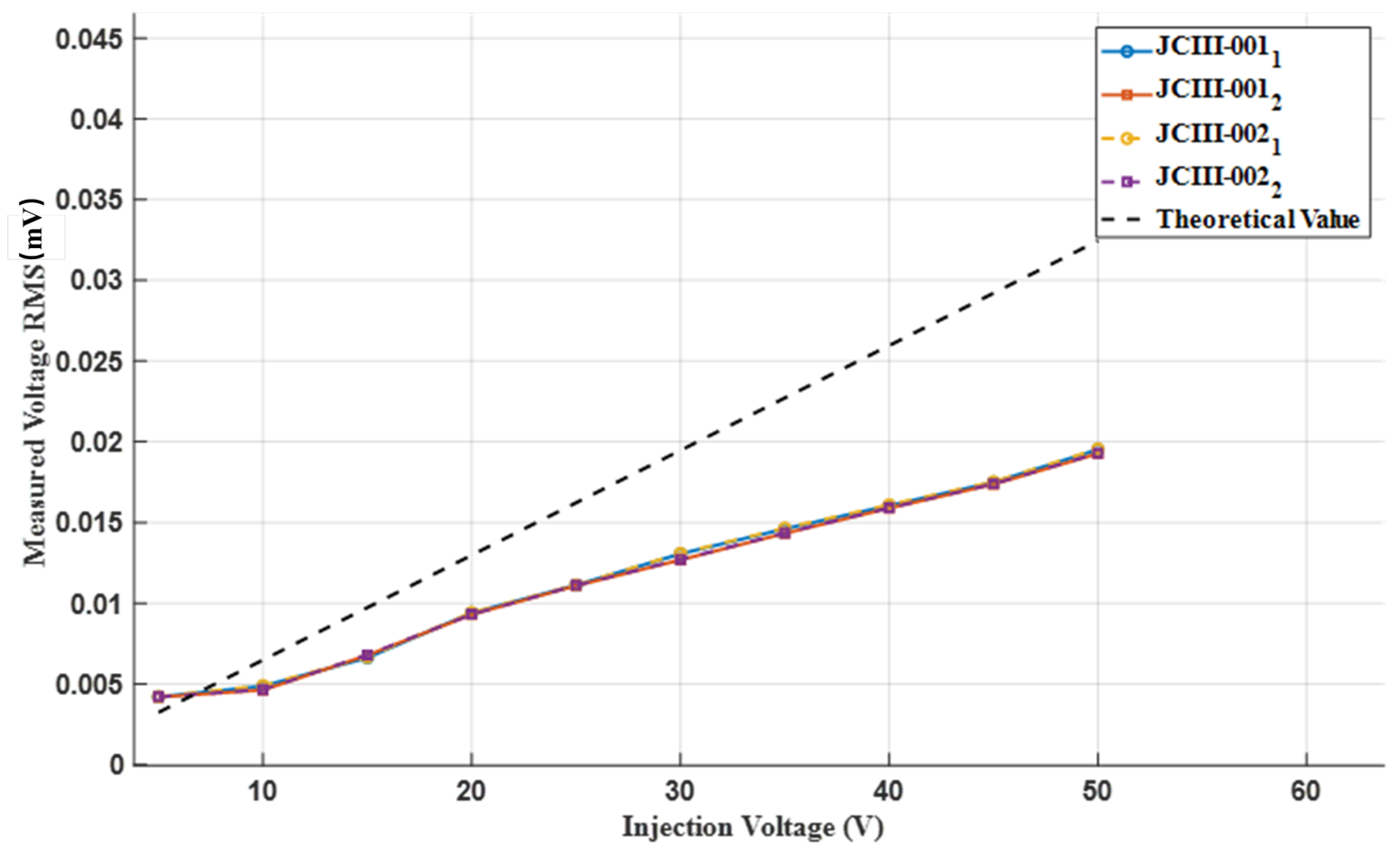 Sensors 25 02889 g008