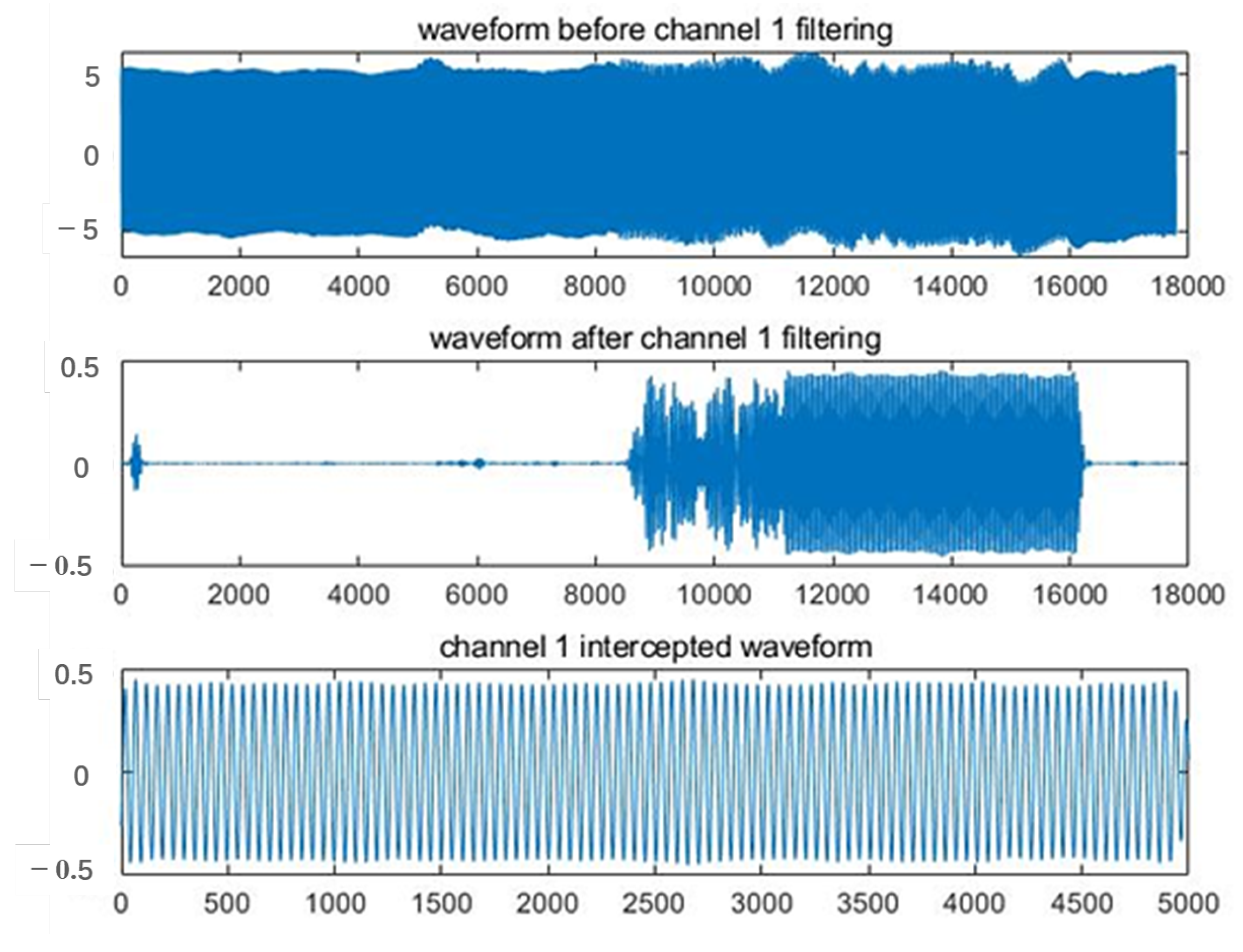 Sensors 25 02889 g009