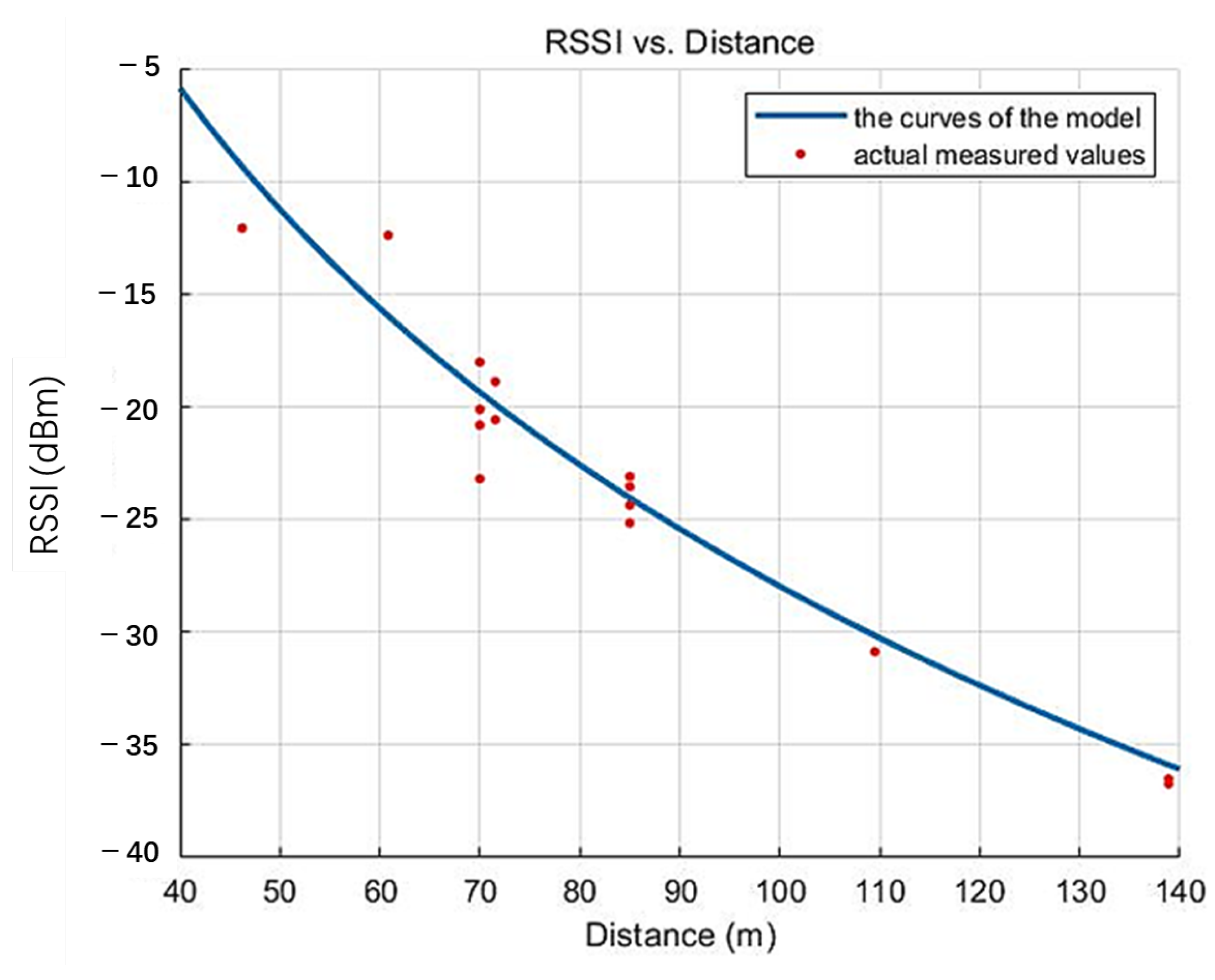 Sensors 25 02889 g010