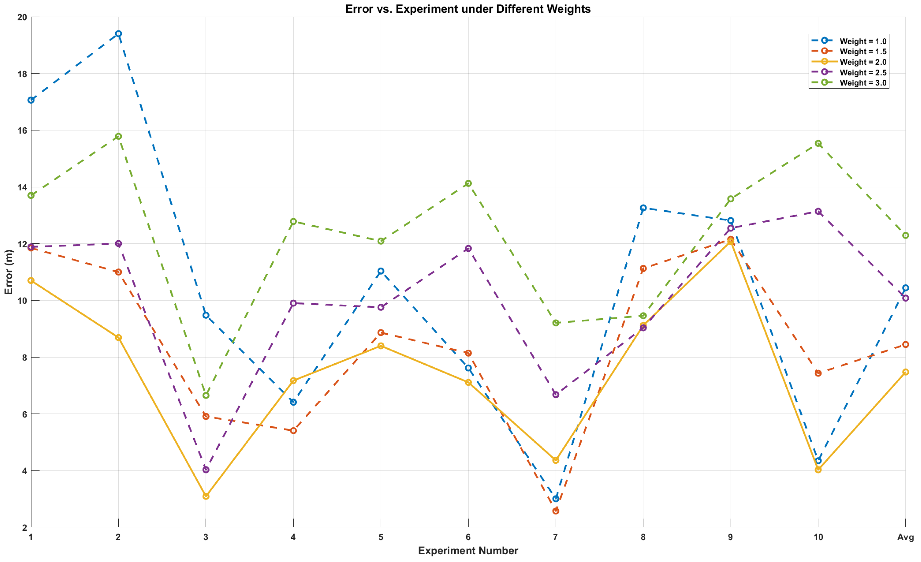 Sensors 25 02889 g014