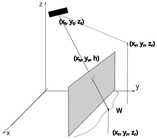Sensors 25 02890 g0a1