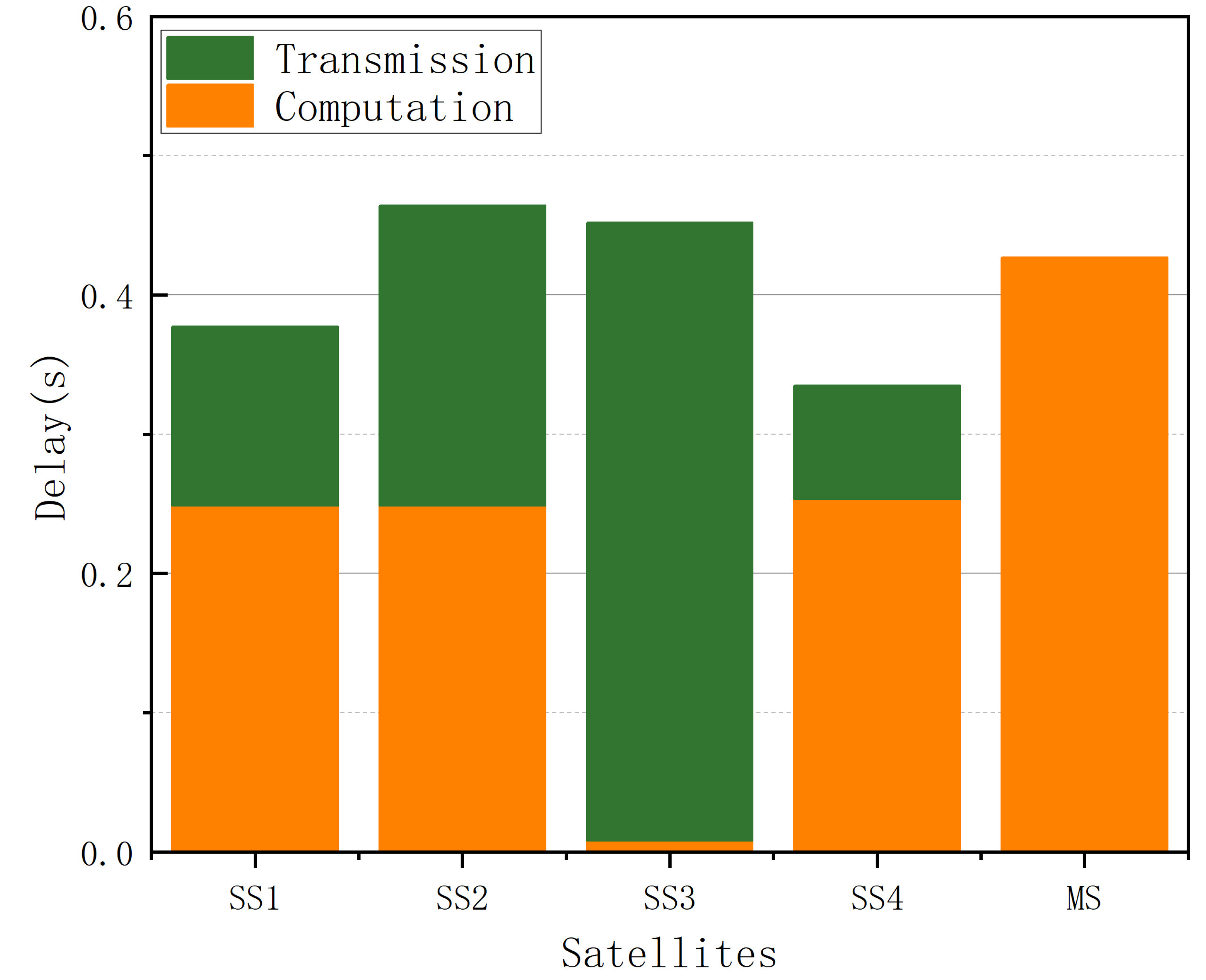 Sensors 25 02892 g013