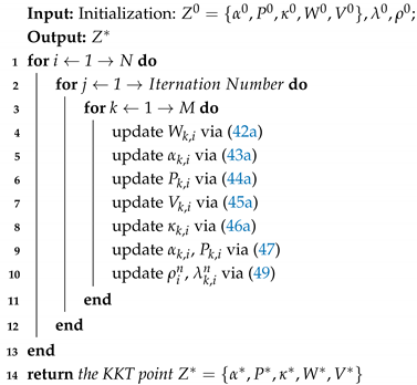 Sensors 25 02892 i001