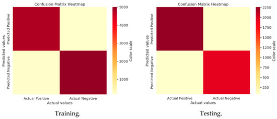 Sensors 25 02896 g008
