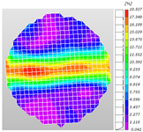 Sensors 25 02905 i006