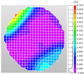 Sensors 25 02905 i022