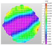 Sensors 25 02905 i023