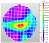 Sensors 25 02905 i030