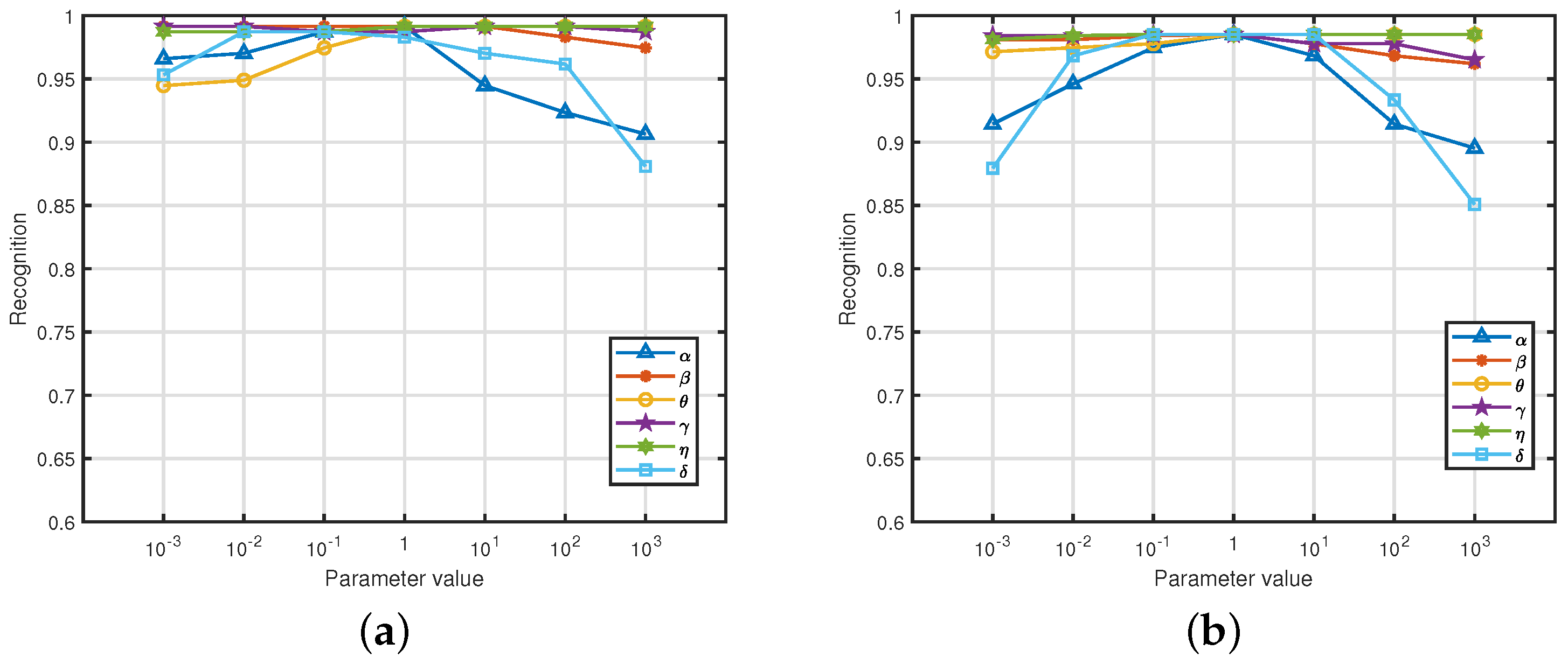 Sensors 25 02908 g003