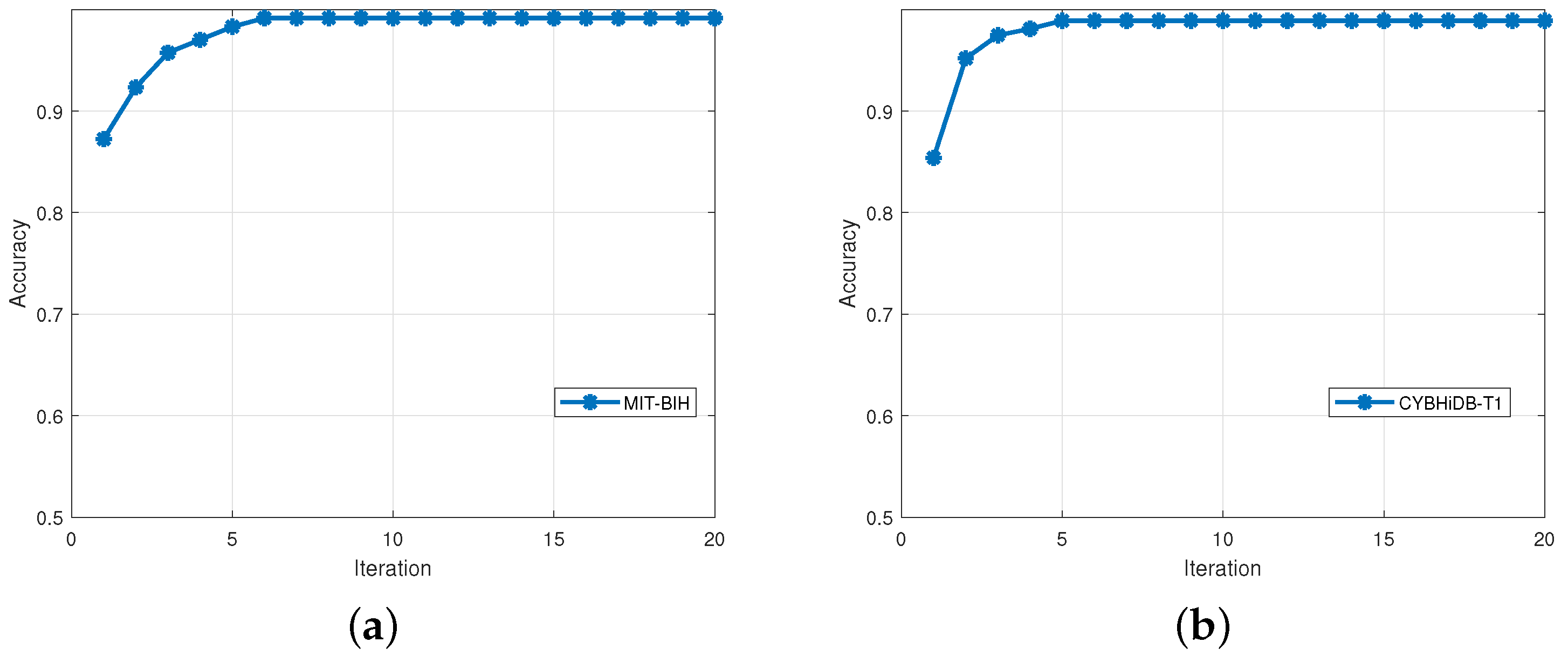 Sensors 25 02908 g004