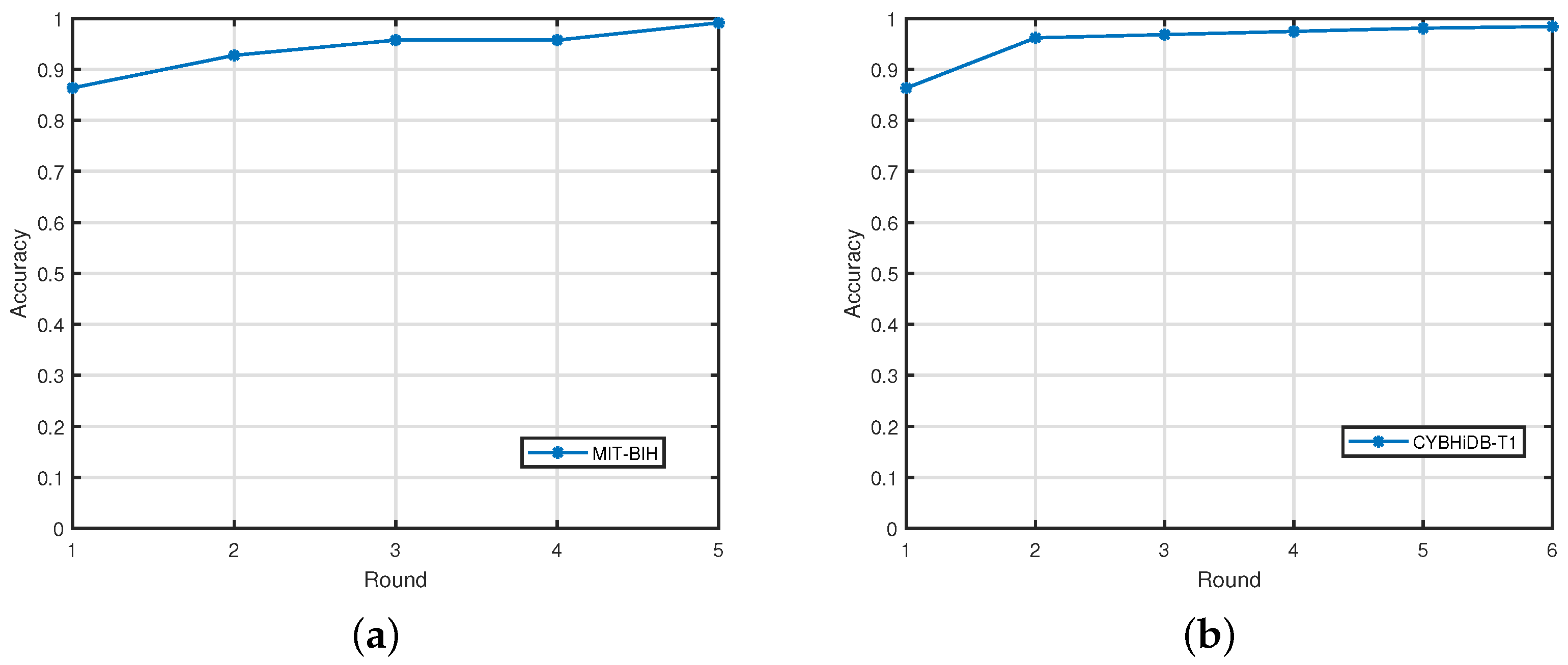 Sensors 25 02908 g005