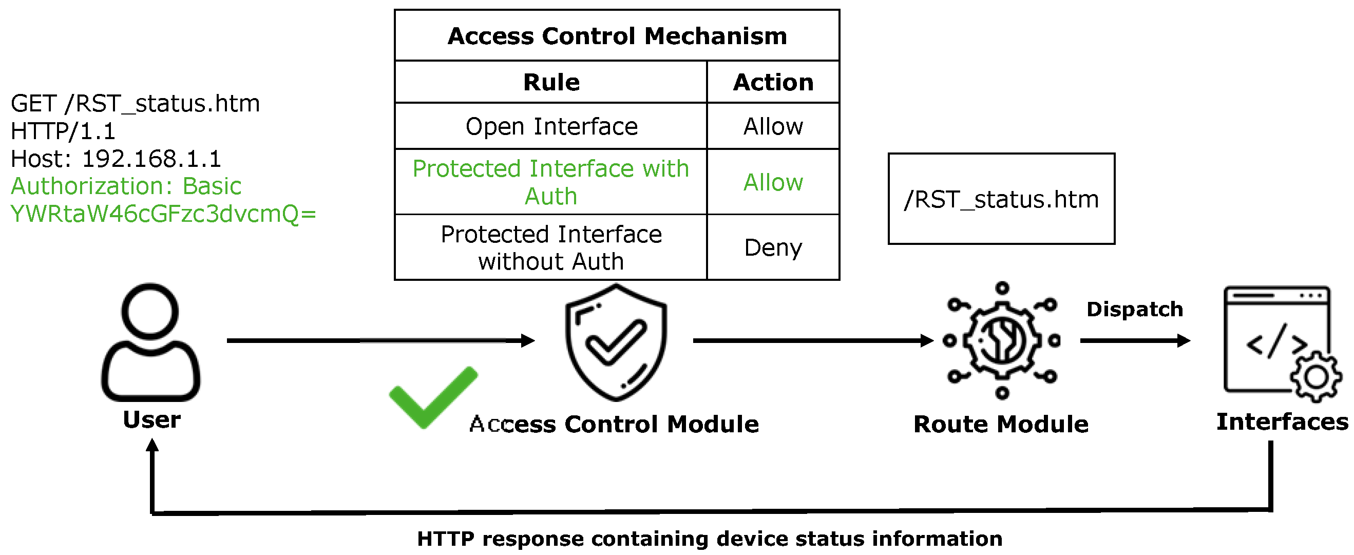 Sensors 25 02913 g002