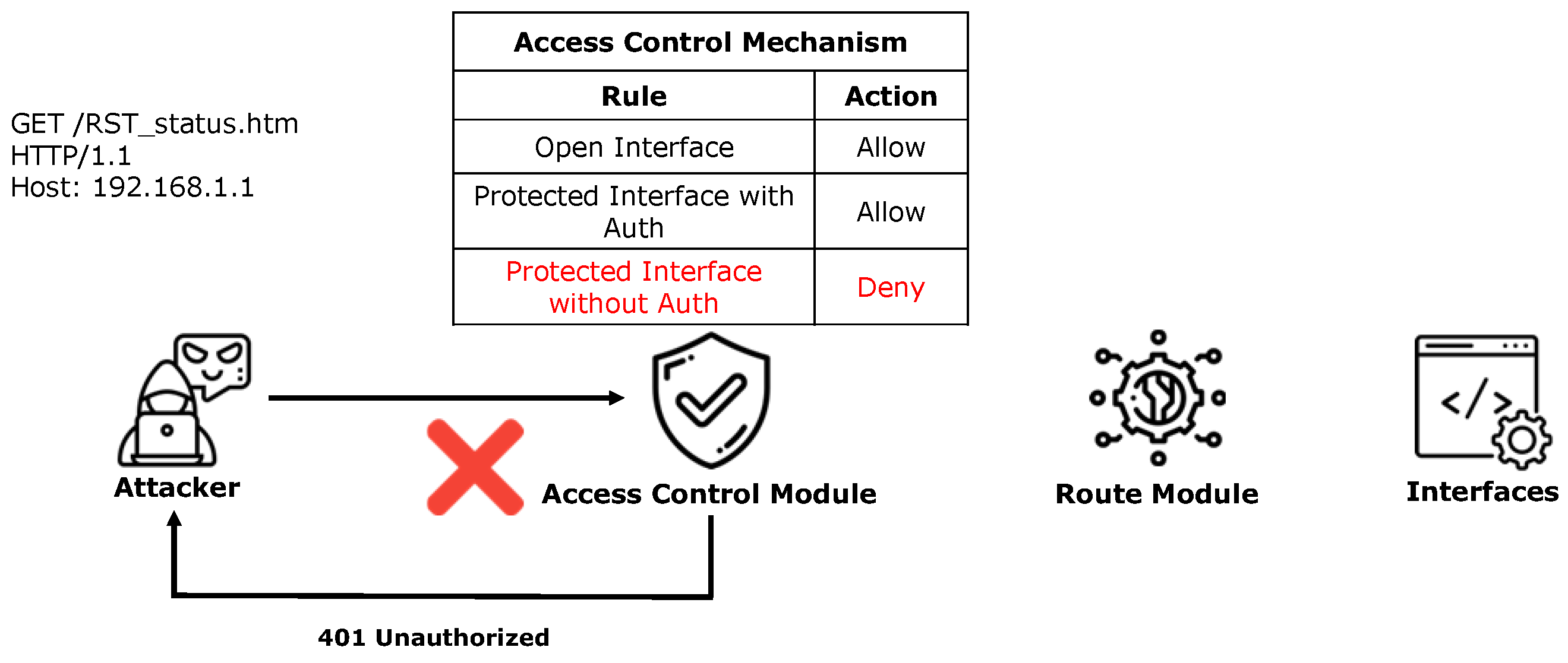 Sensors 25 02913 g003