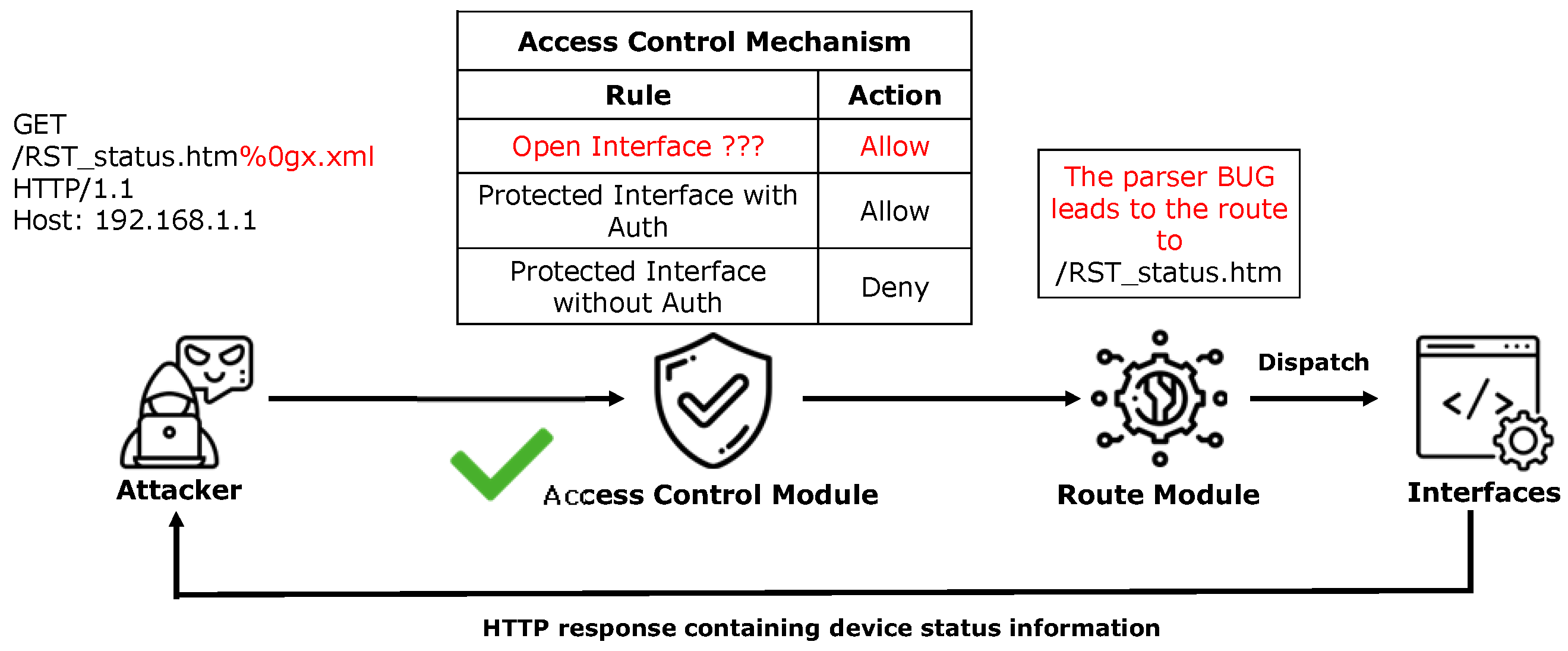 Sensors 25 02913 g004