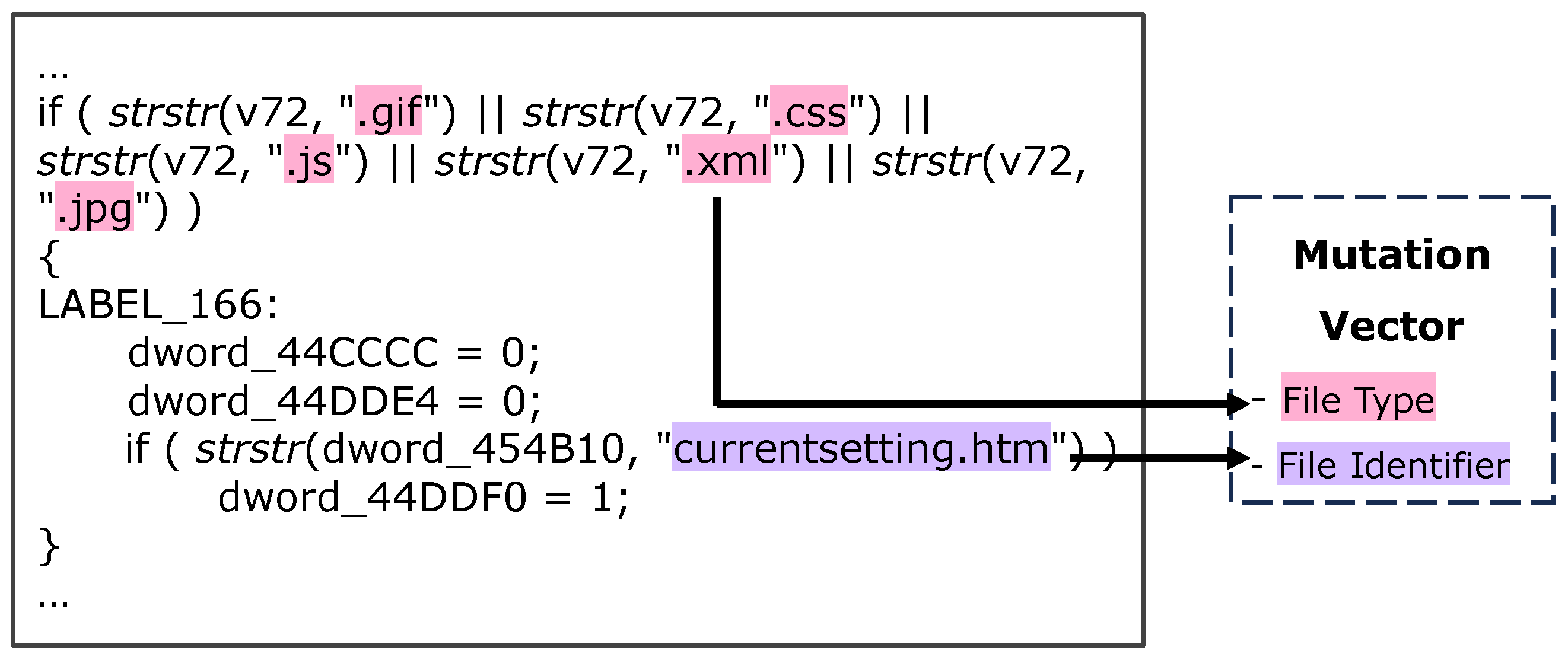 Sensors 25 02913 g005