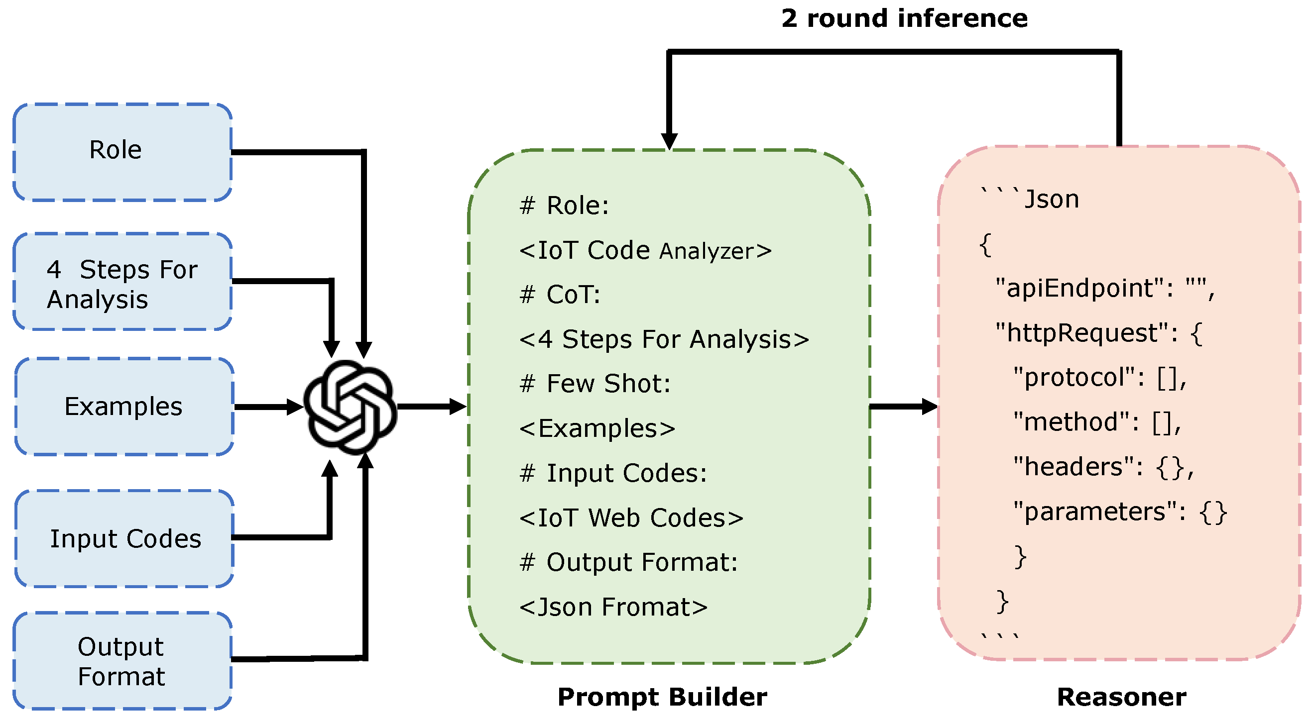 Sensors 25 02913 g007