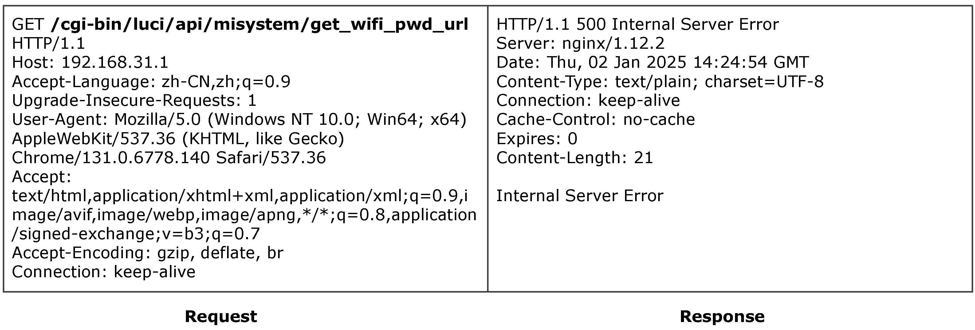 Sensors 25 02913 g008