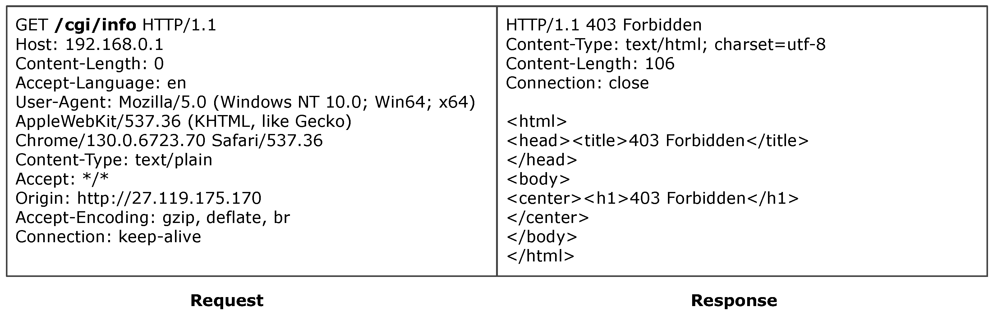 Sensors 25 02913 g012