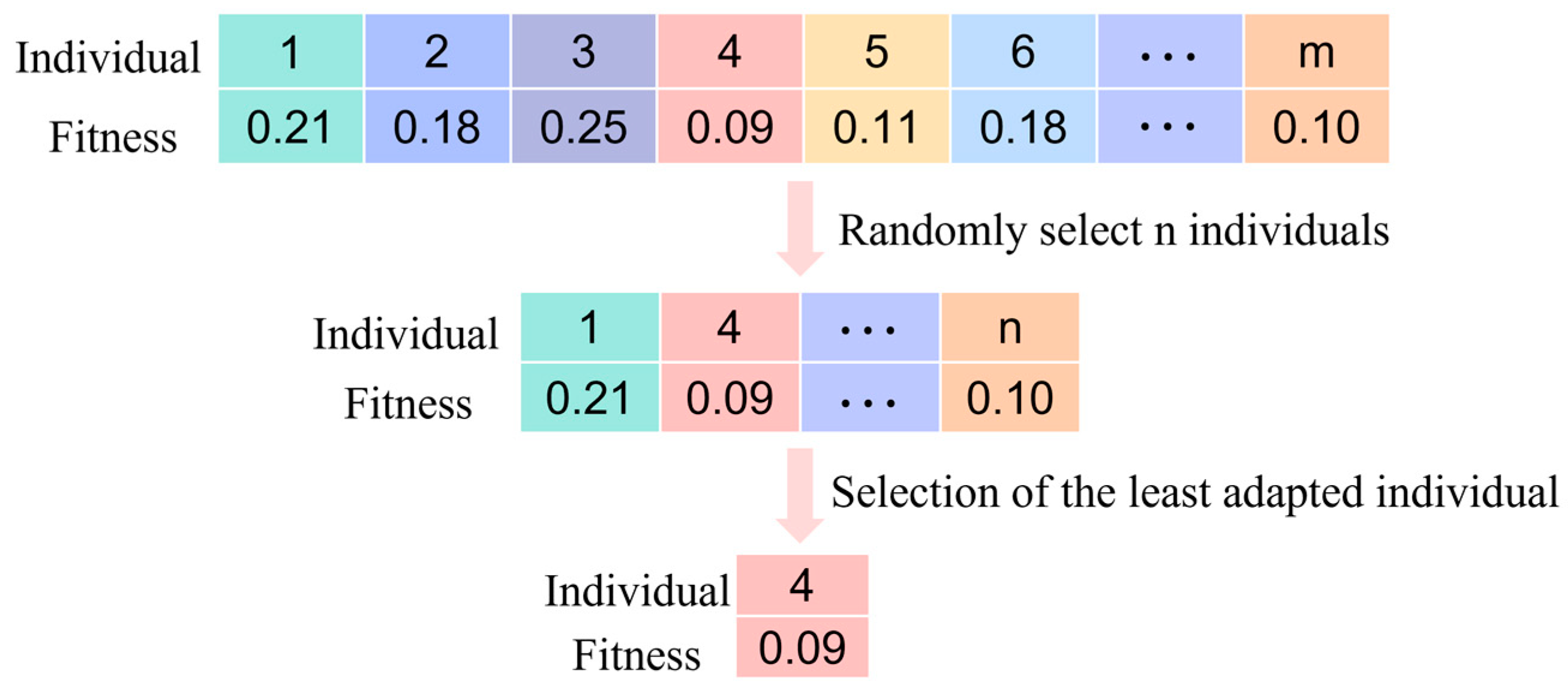 Sensors 25 02915 g001