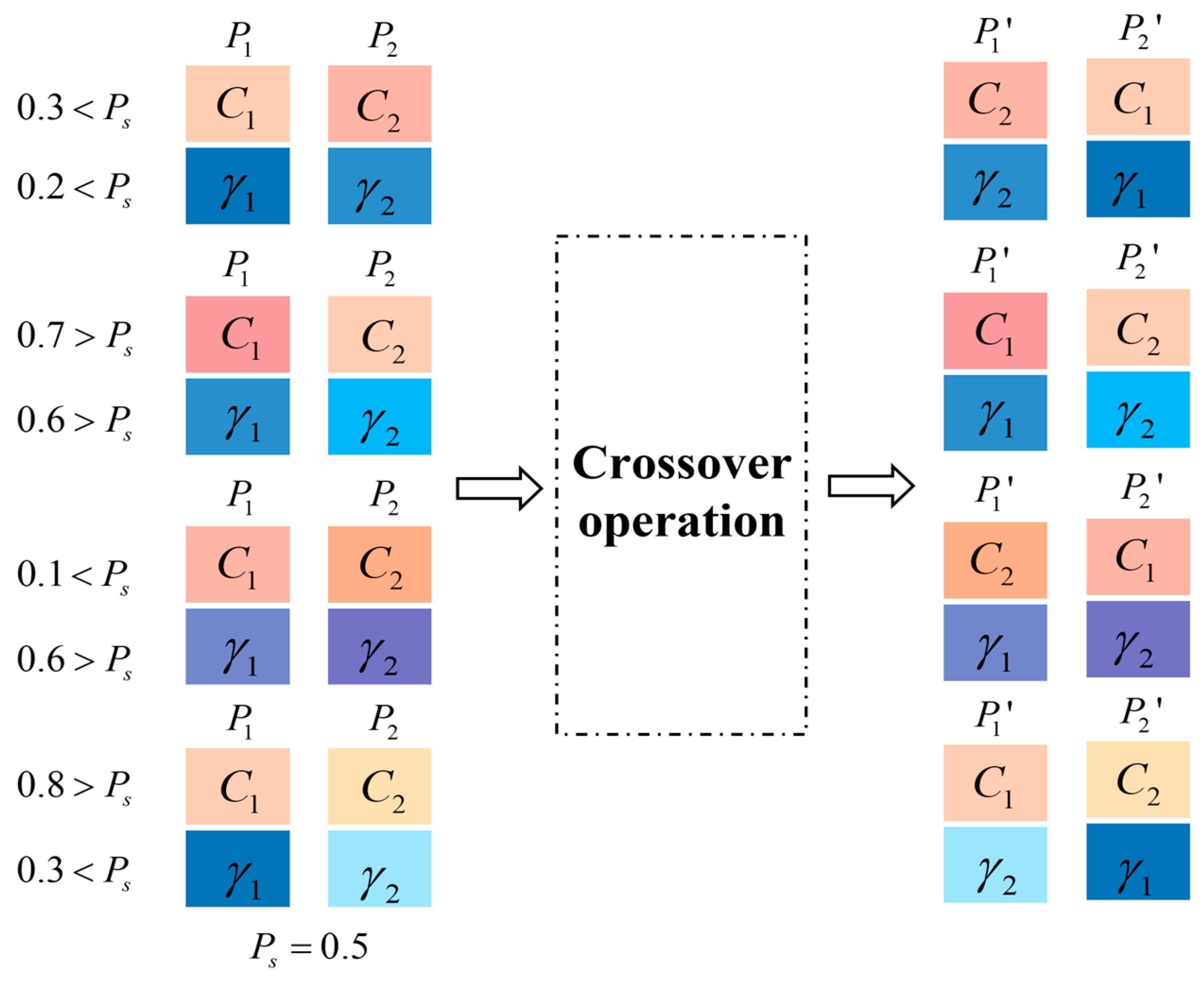 Sensors 25 02915 g002
