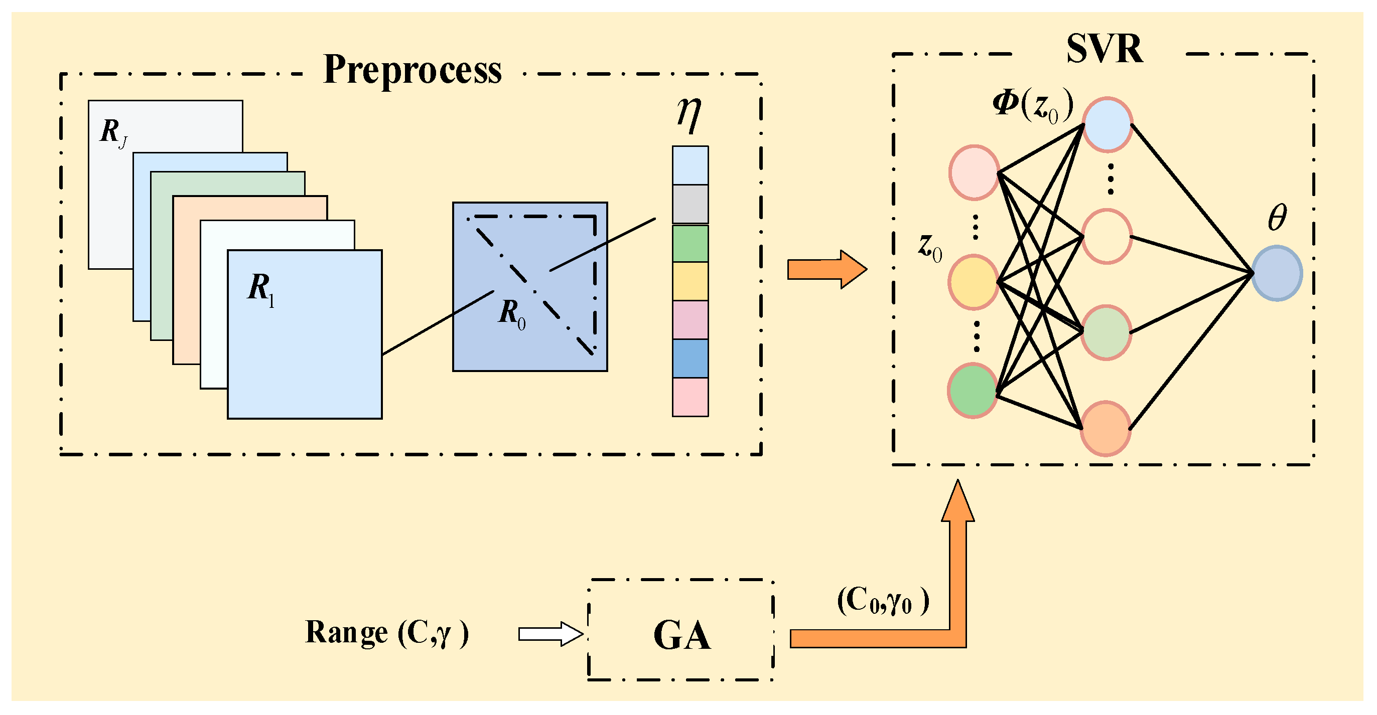 Sensors 25 02915 g004