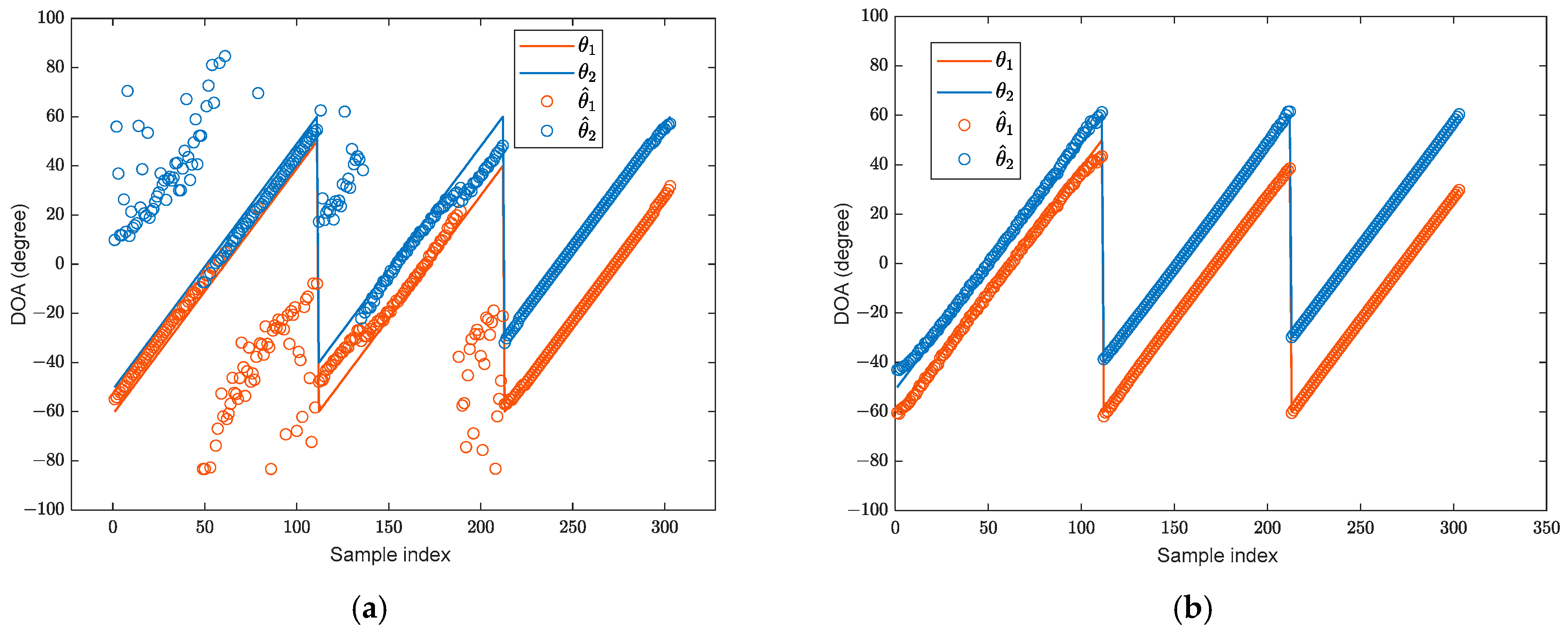 Sensors 25 02915 g005a