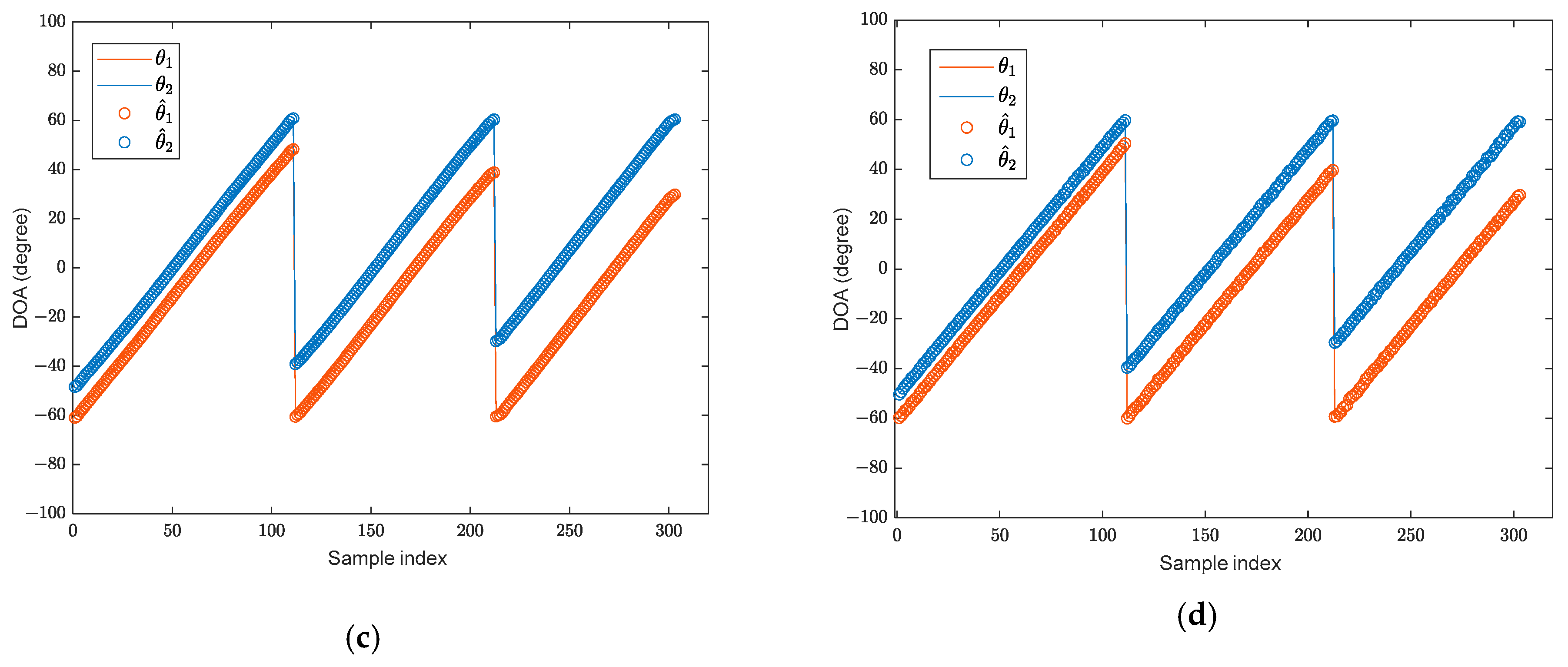 Sensors 25 02915 g005b