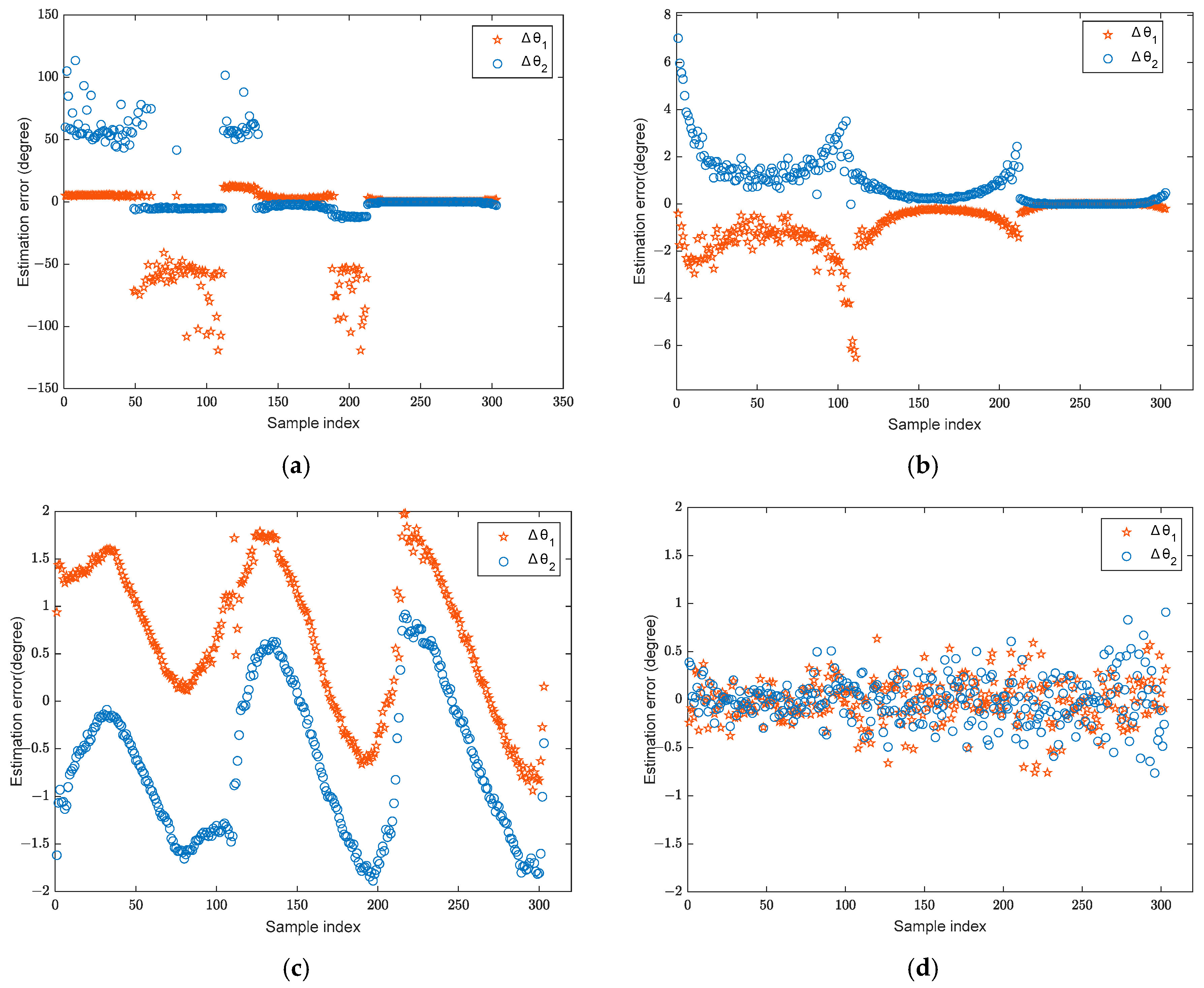Sensors 25 02915 g006
