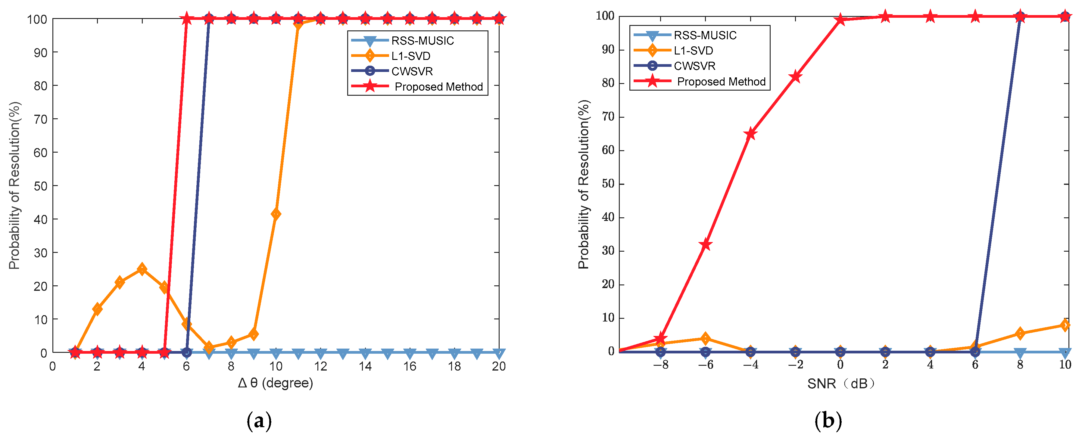 Sensors 25 02915 g007